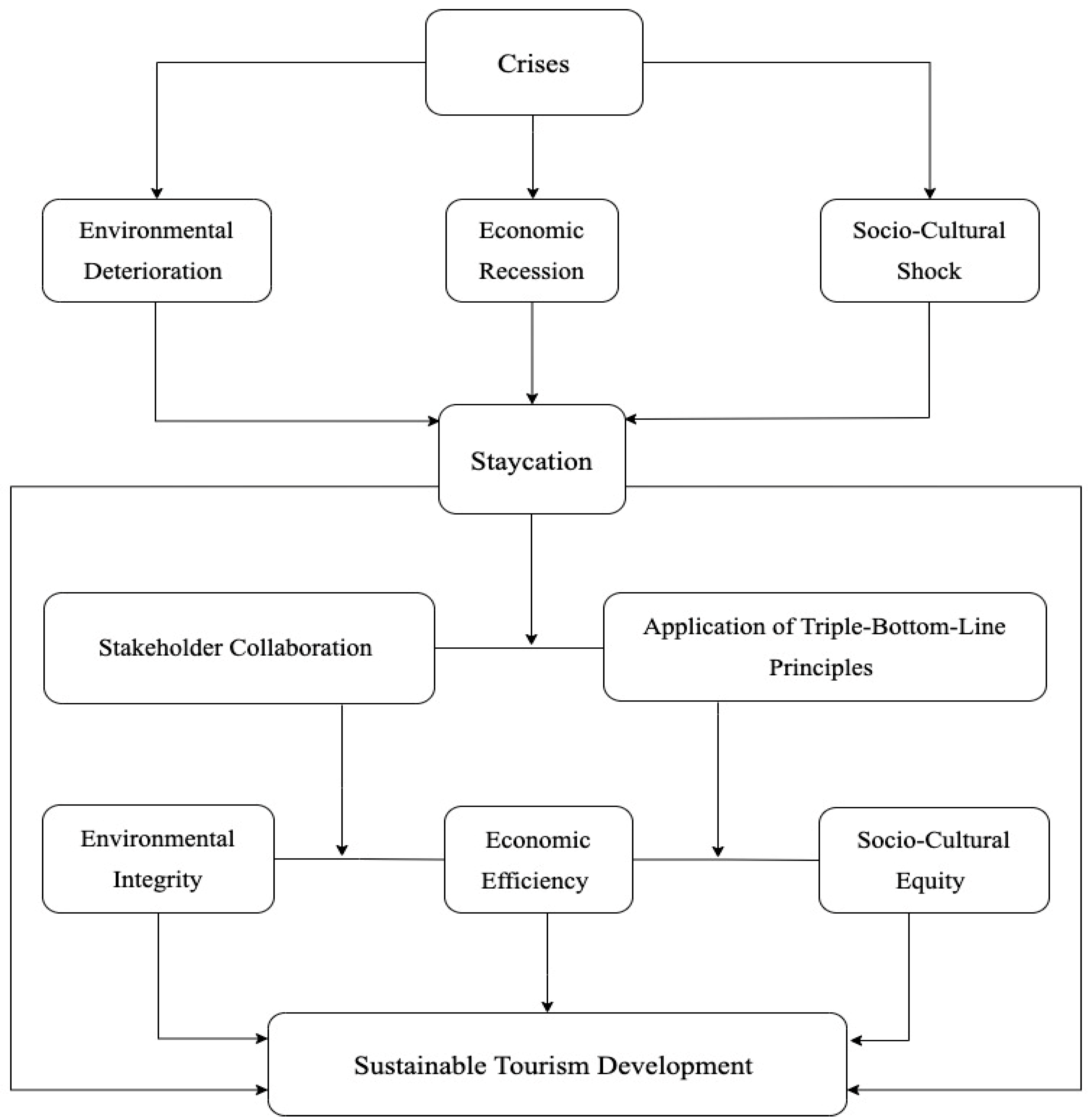 Sustainability 17 07308 g001 Sustainability 17 07308 g001