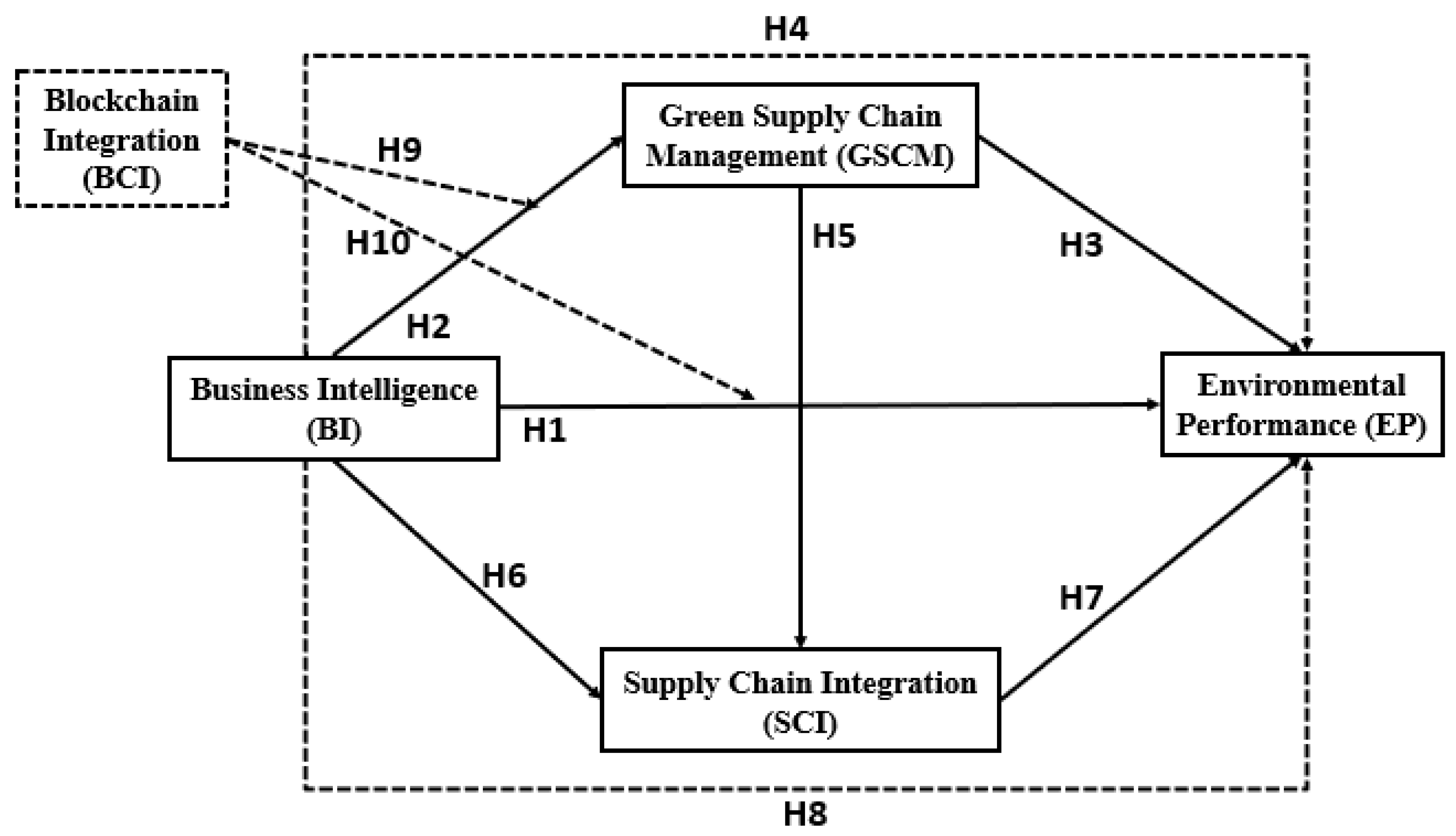 Sustainability 17 07313 g001