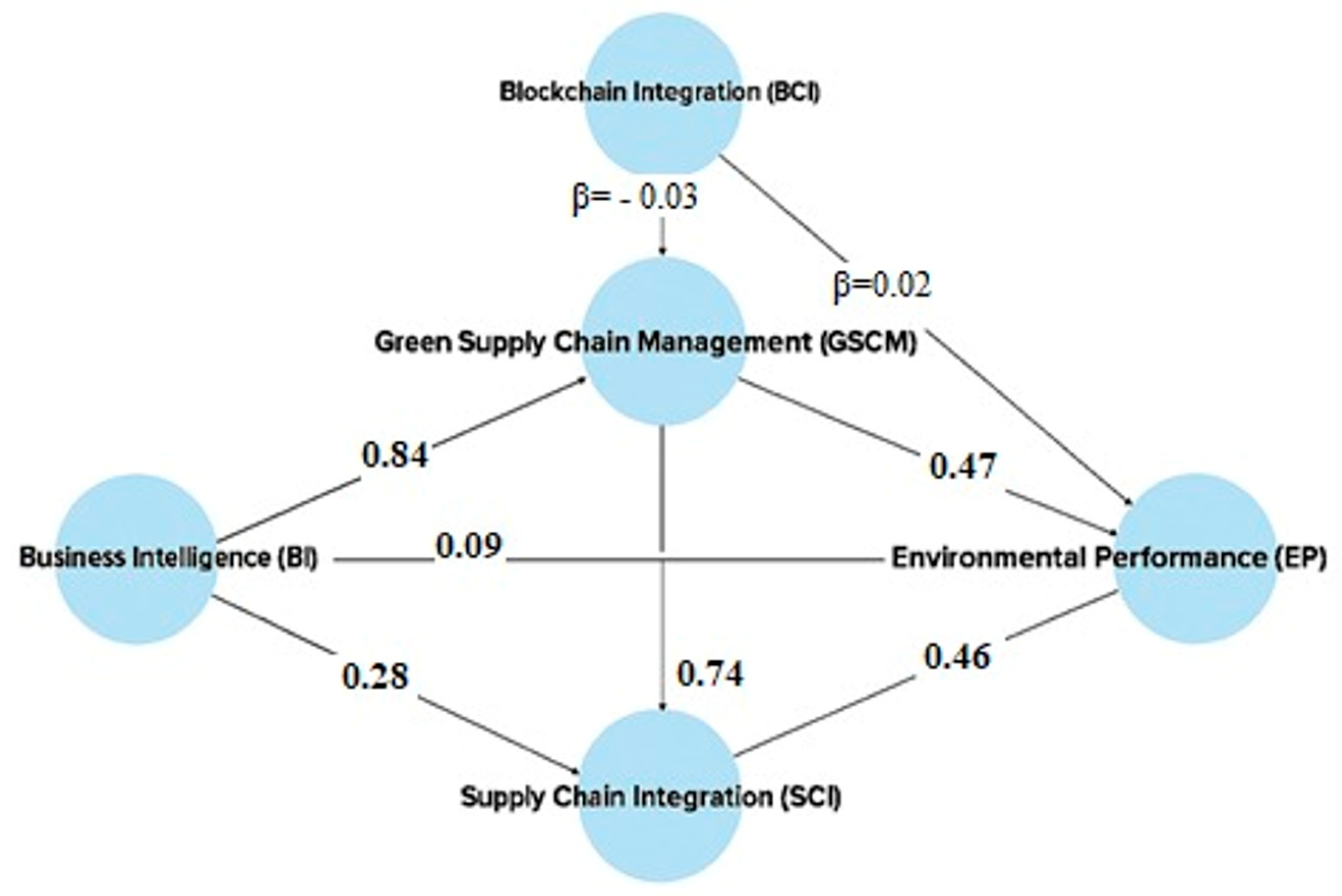 Sustainability 17 07313 g002