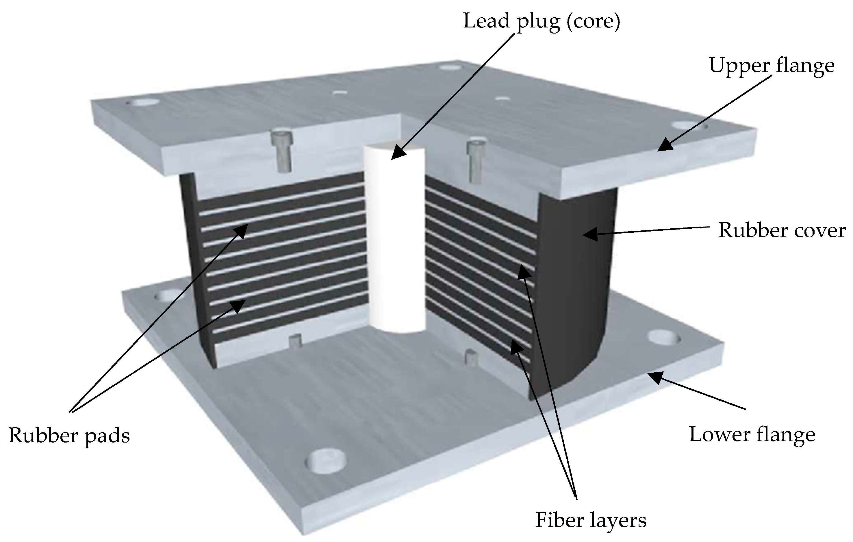 Sustainability 17 07314 g007