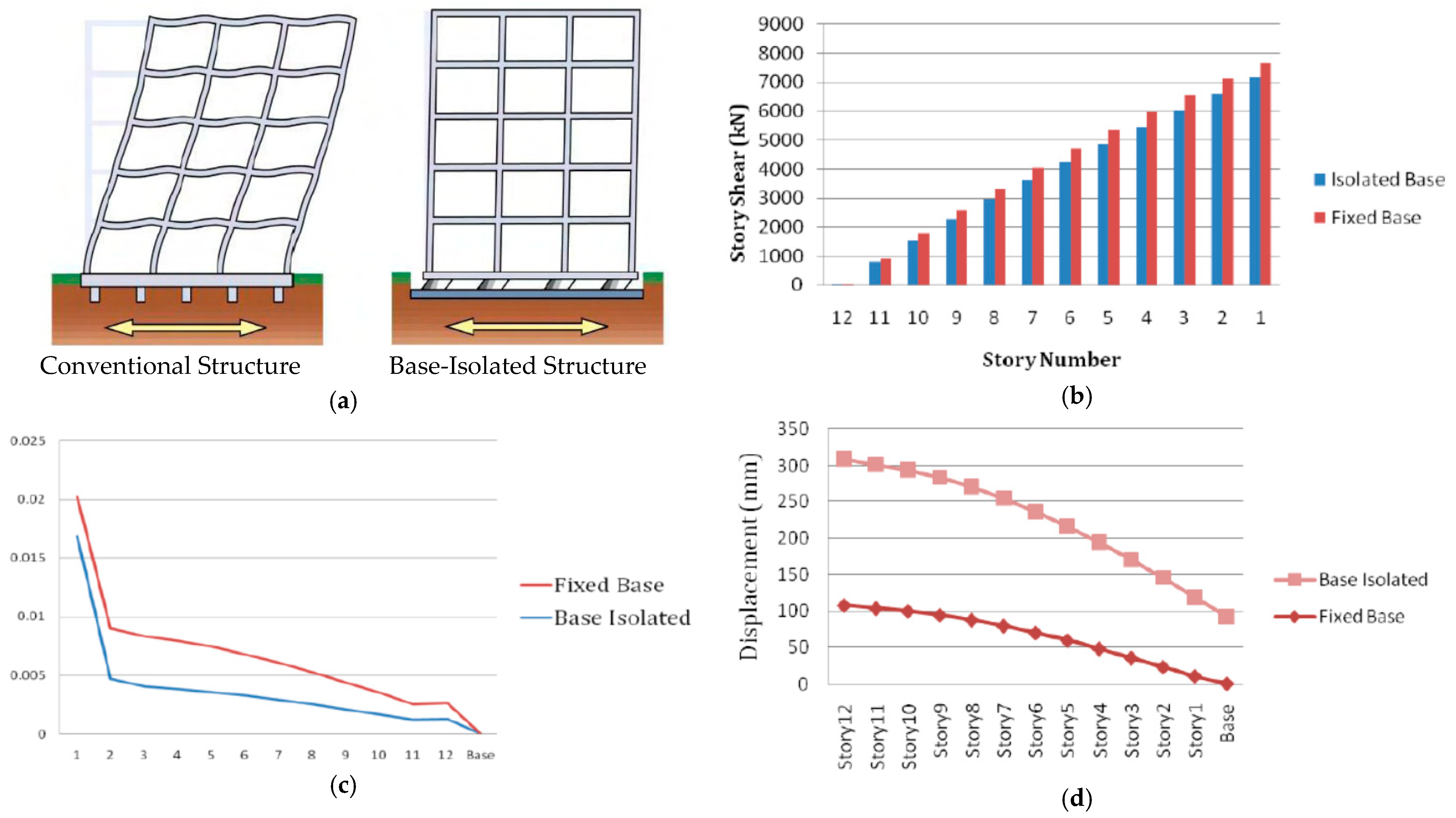 Sustainability 17 07314 g009