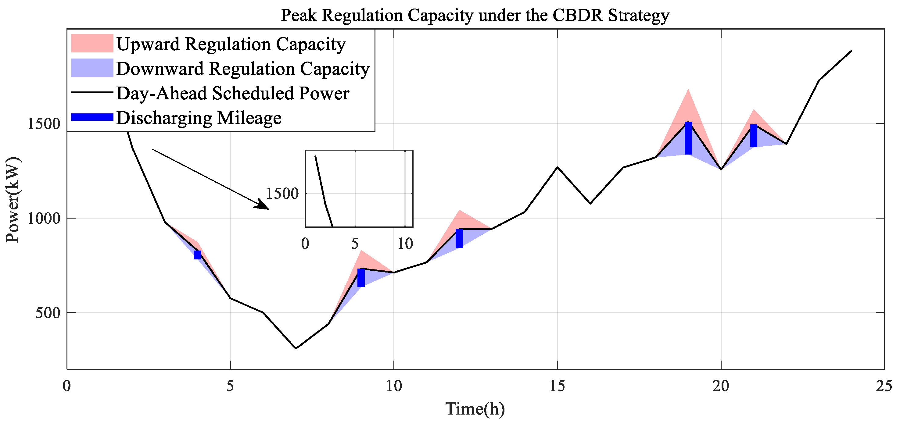 Sustainability 17 07315 g013