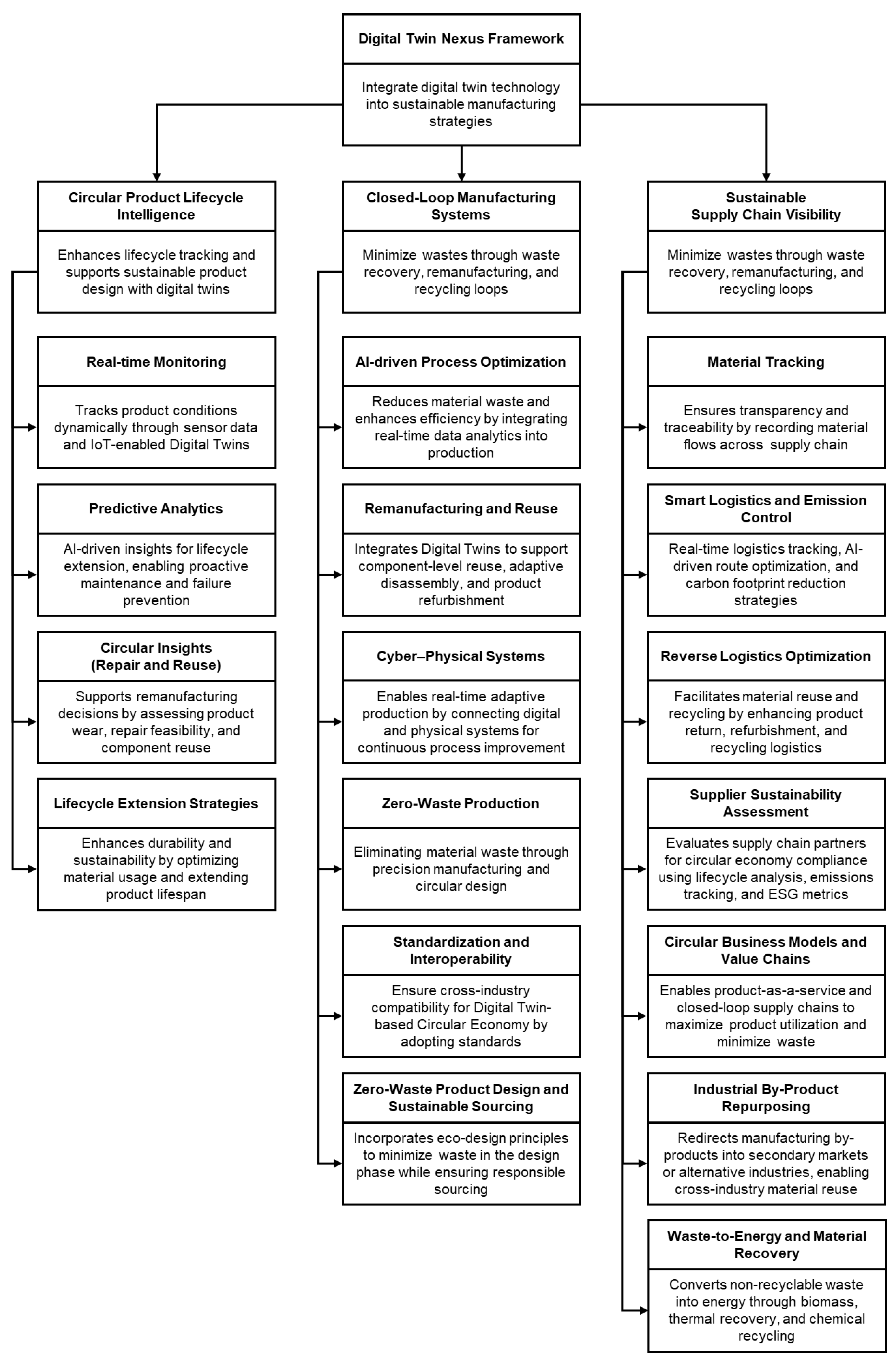 Sustainability 17 07316 g001