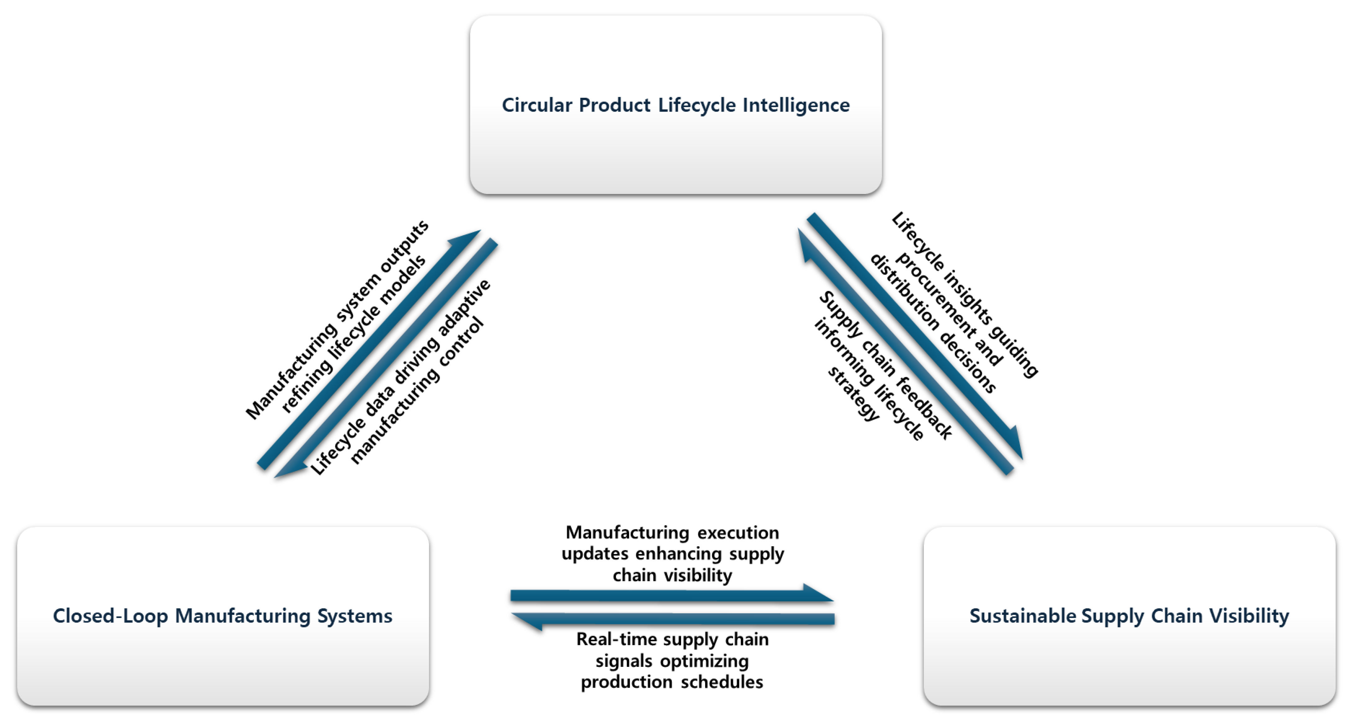 Sustainability 17 07316 g002