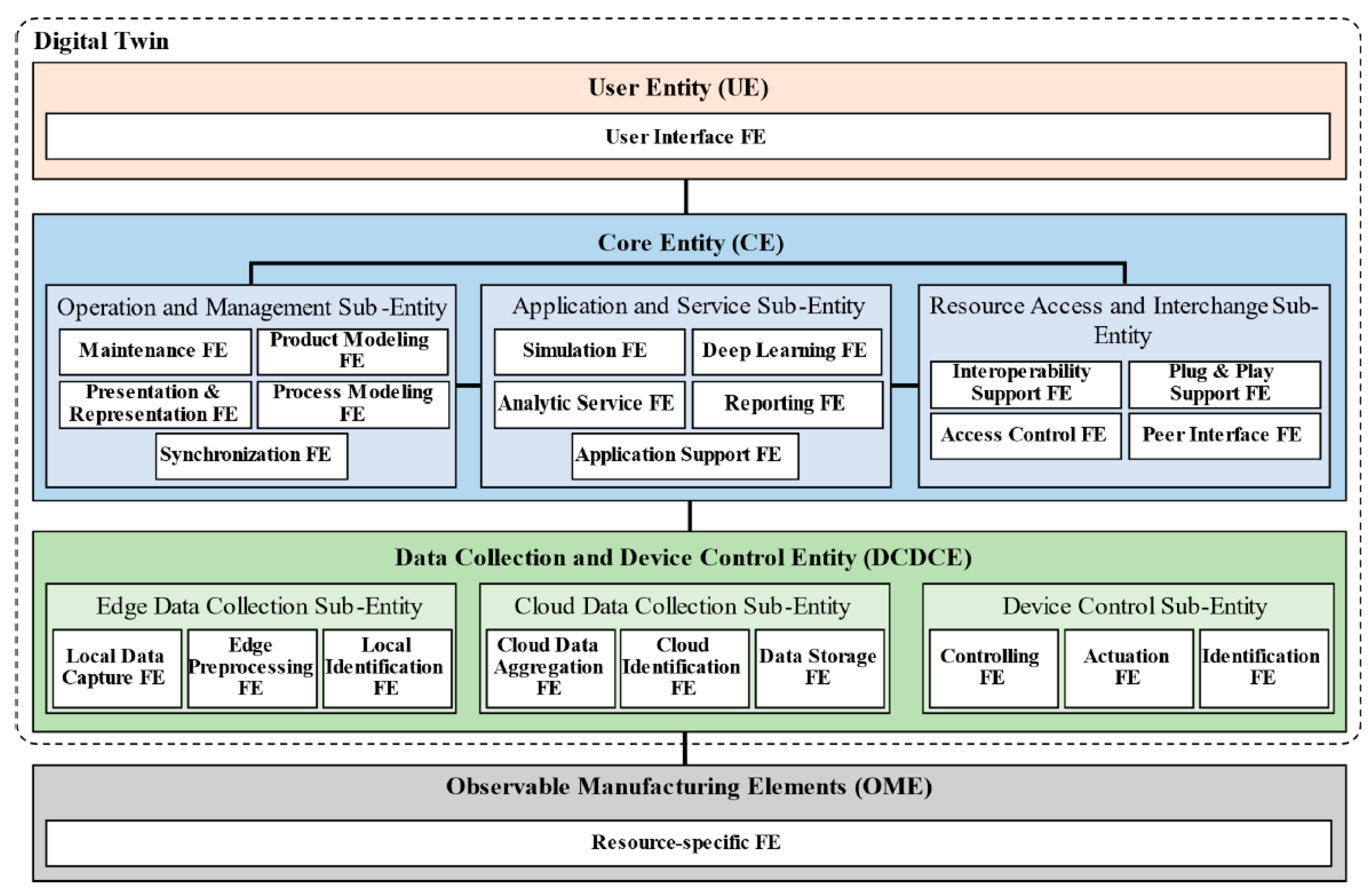 Sustainability 17 07316 g004