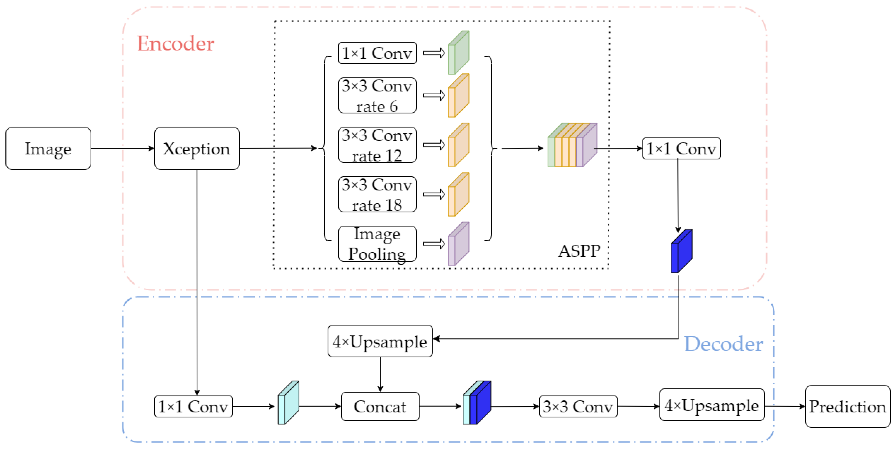 Sustainability 17 07317 g002