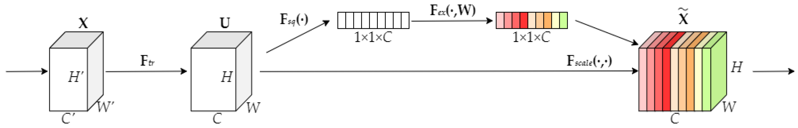 Sustainability 17 07317 g004