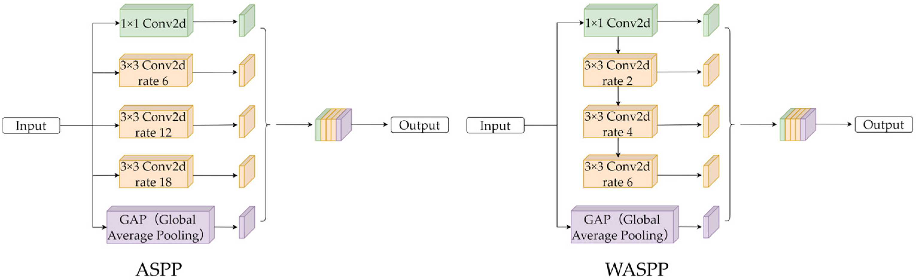 Sustainability 17 07317 g006