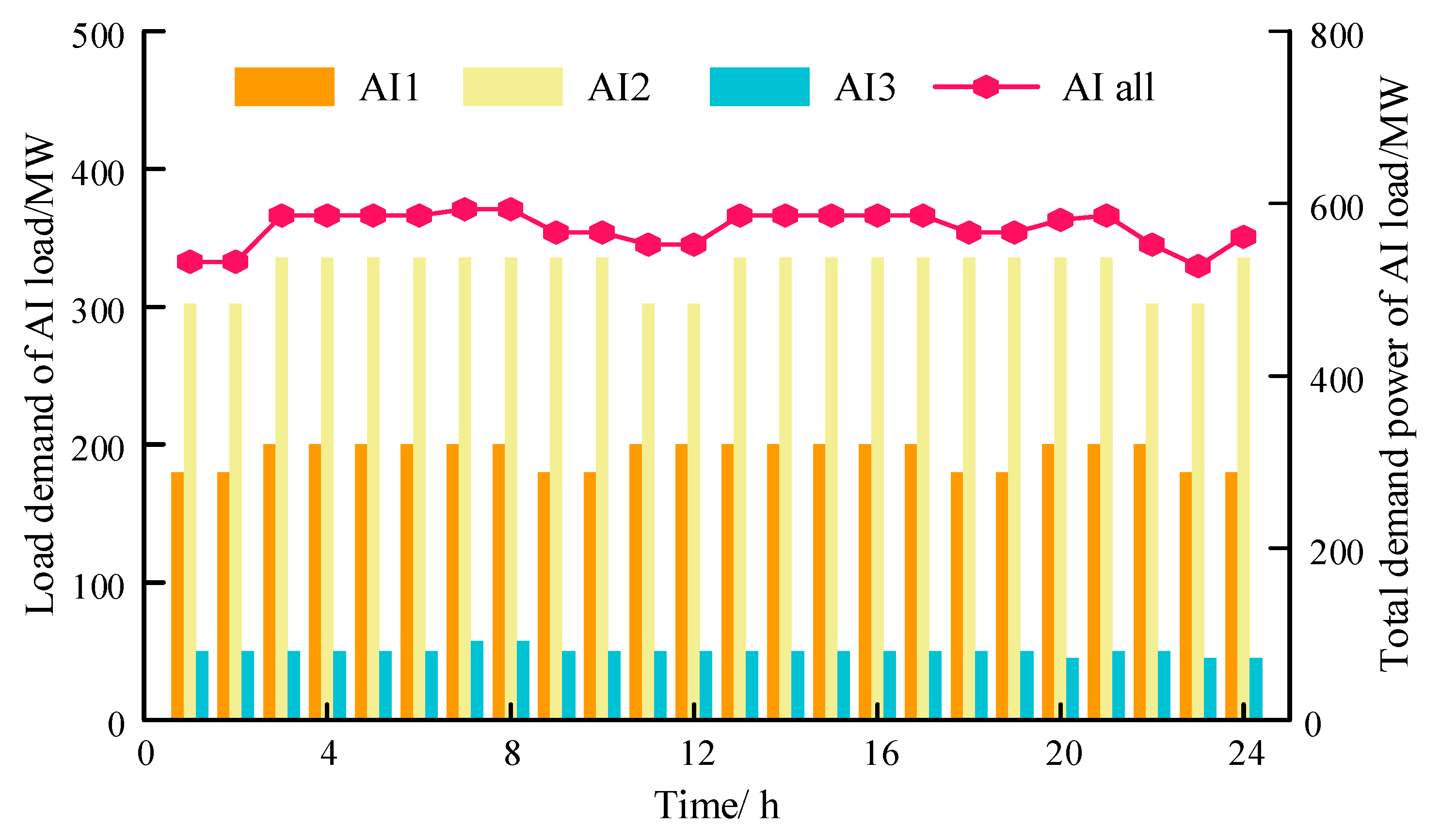 Sustainability 17 07321 g005