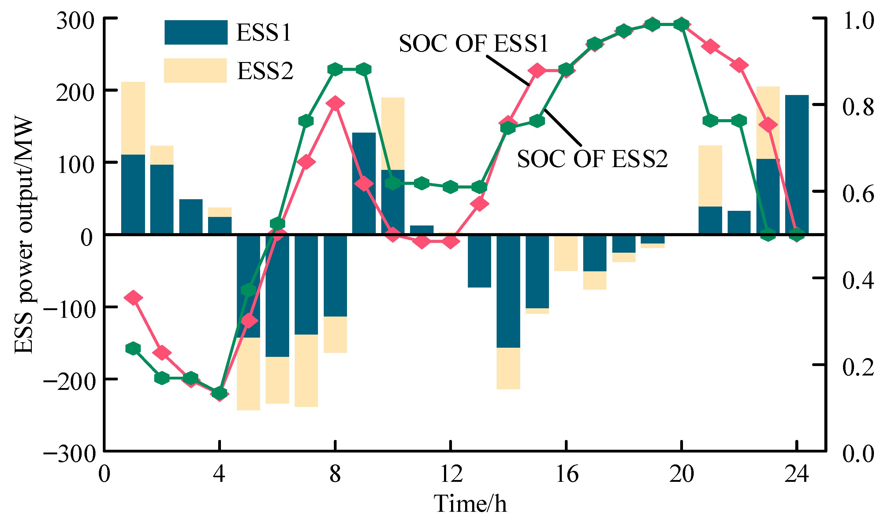 Sustainability 17 07321 g007