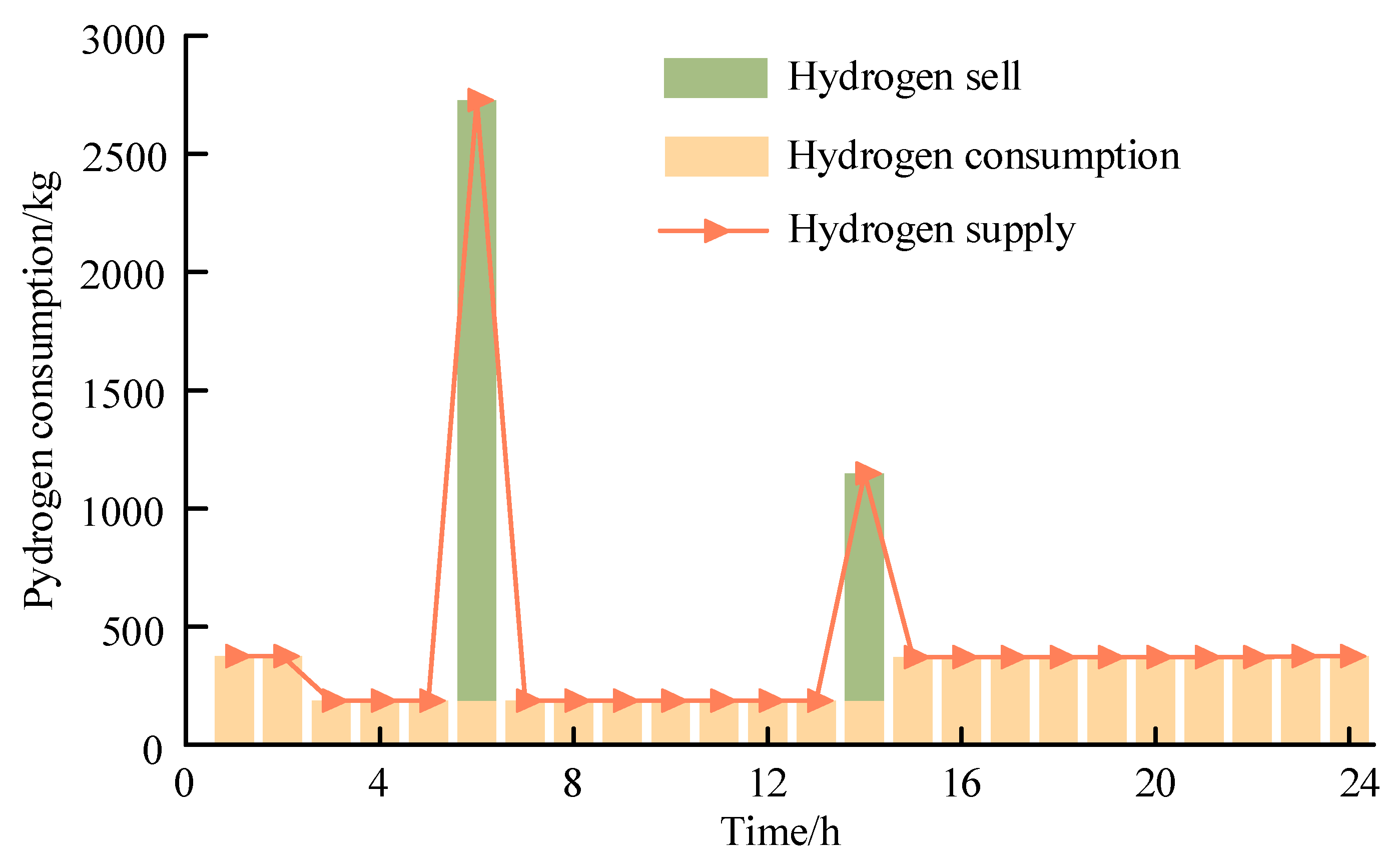 Sustainability 17 07321 g009