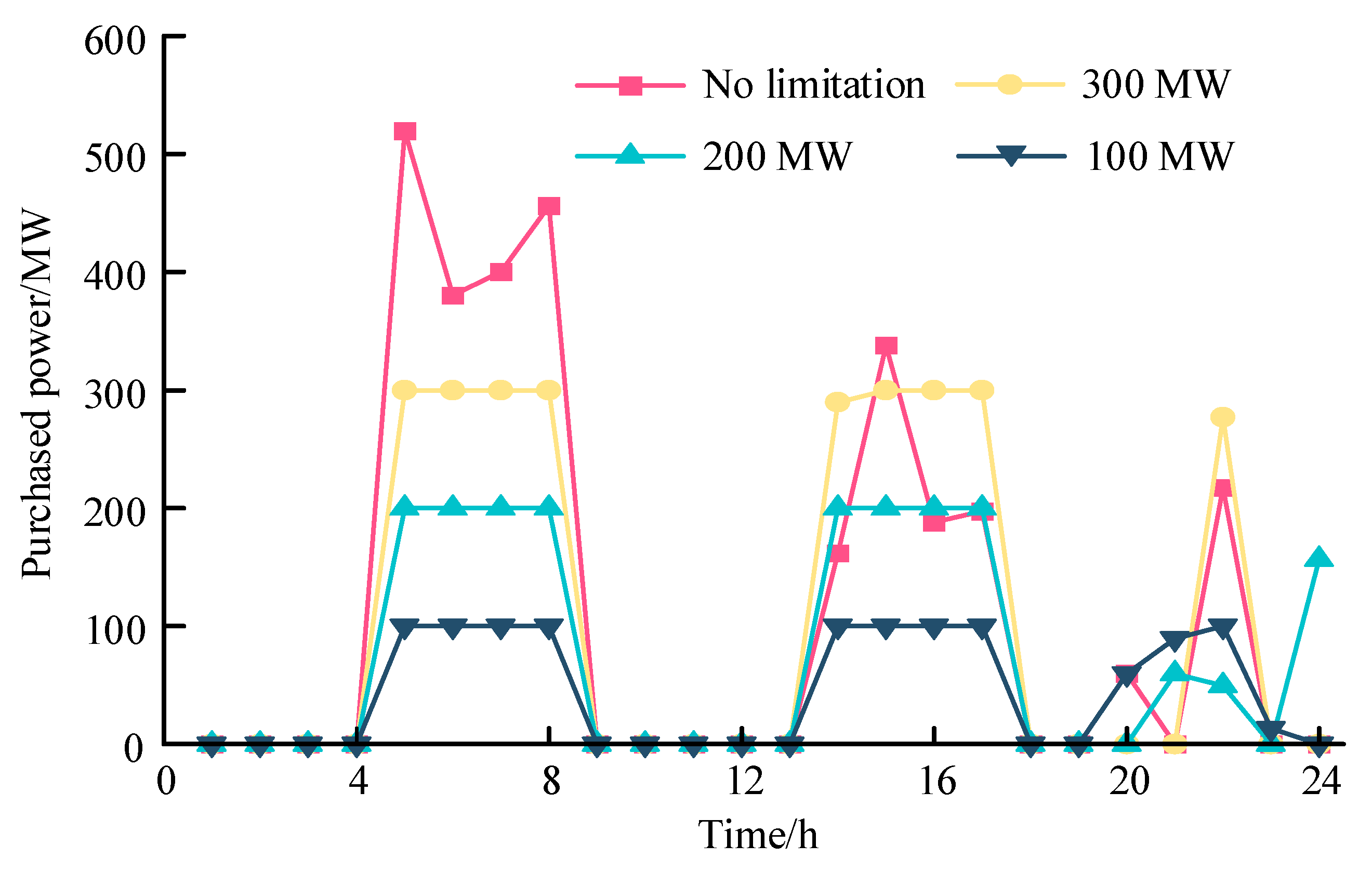 Sustainability 17 07321 g011