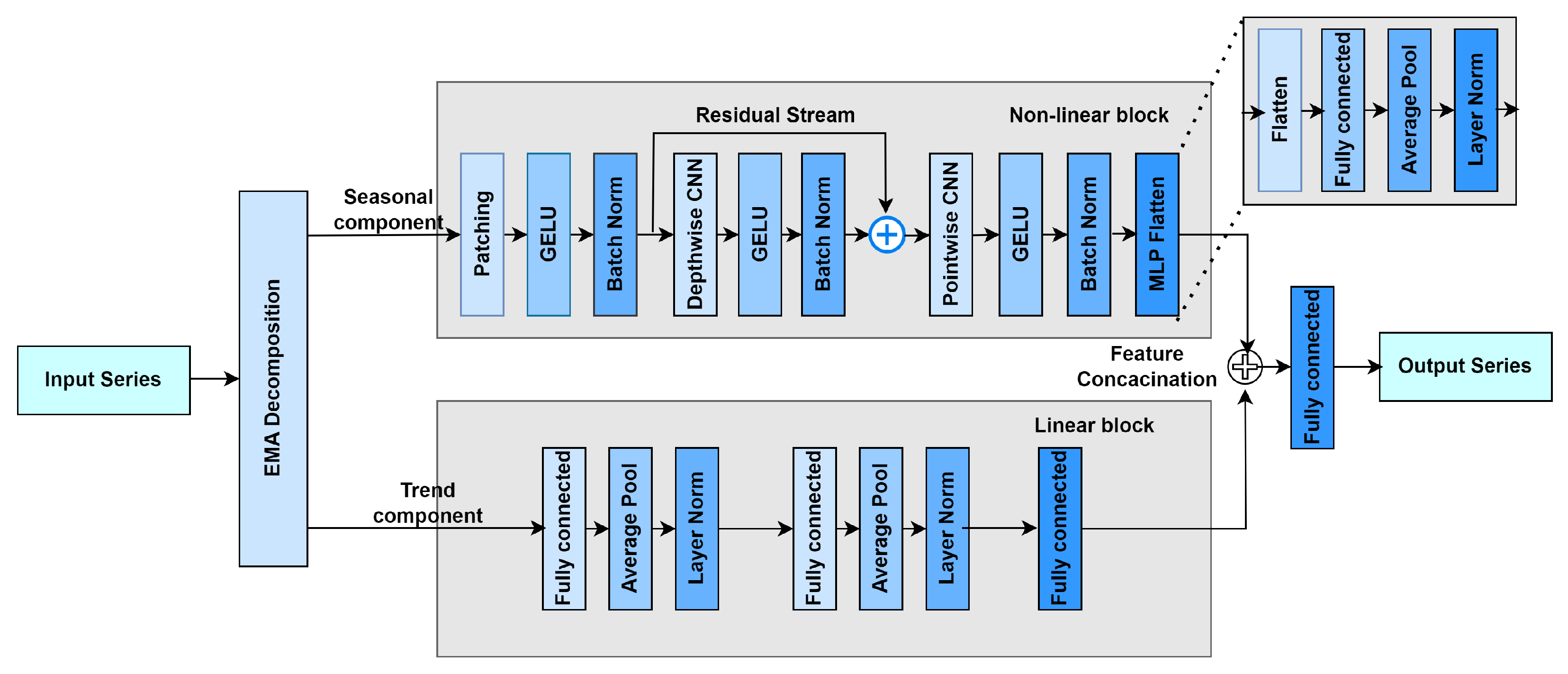 Sustainability 17 07324 g001