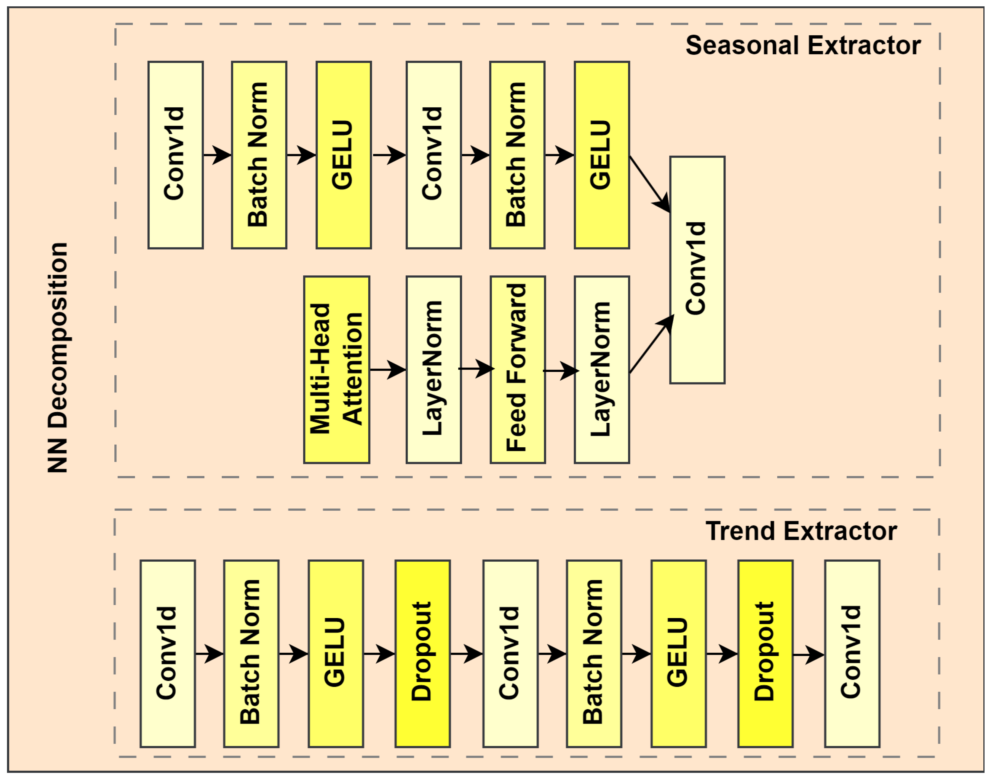 Sustainability 17 07324 g002