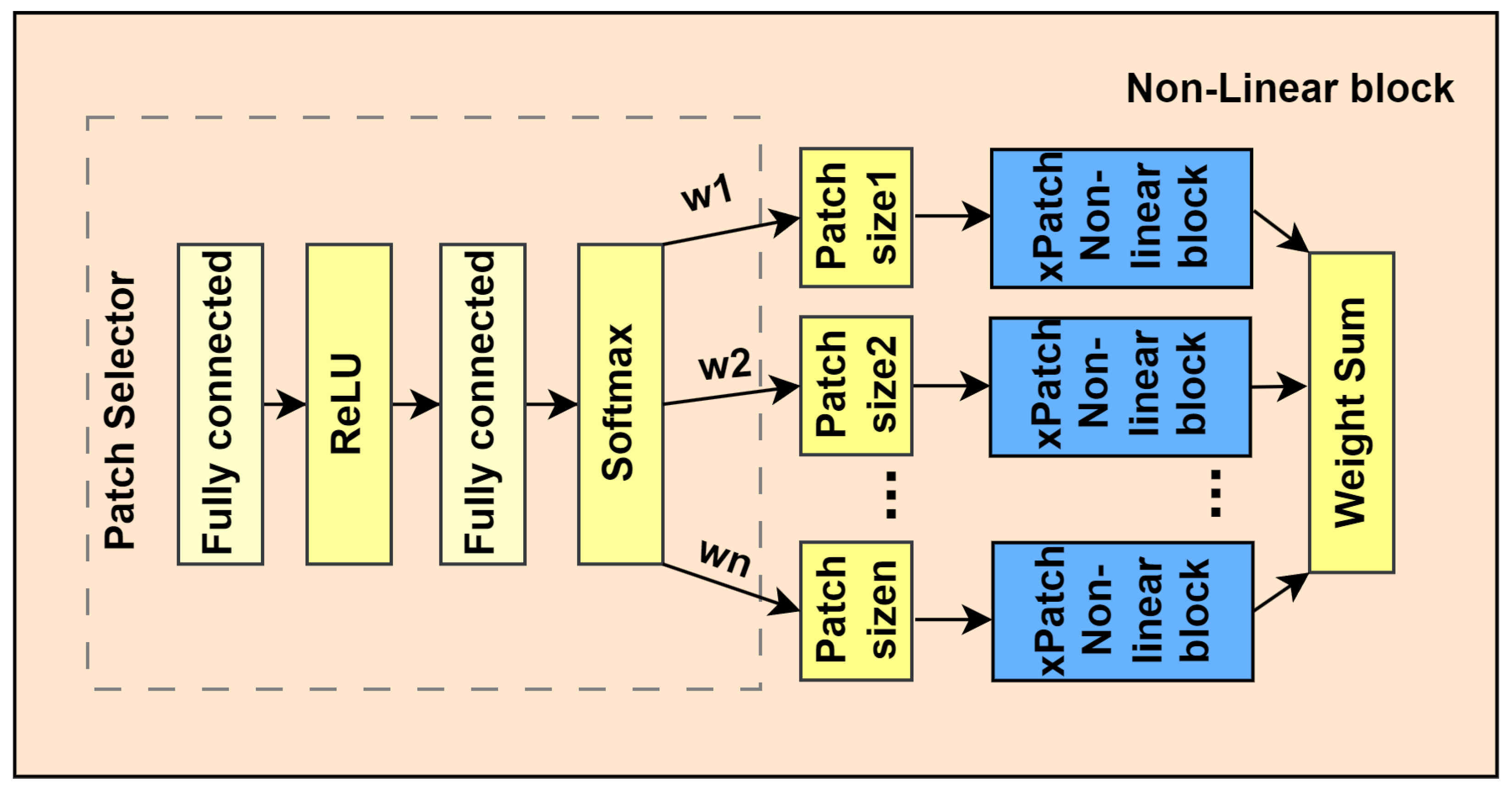 Sustainability 17 07324 g003