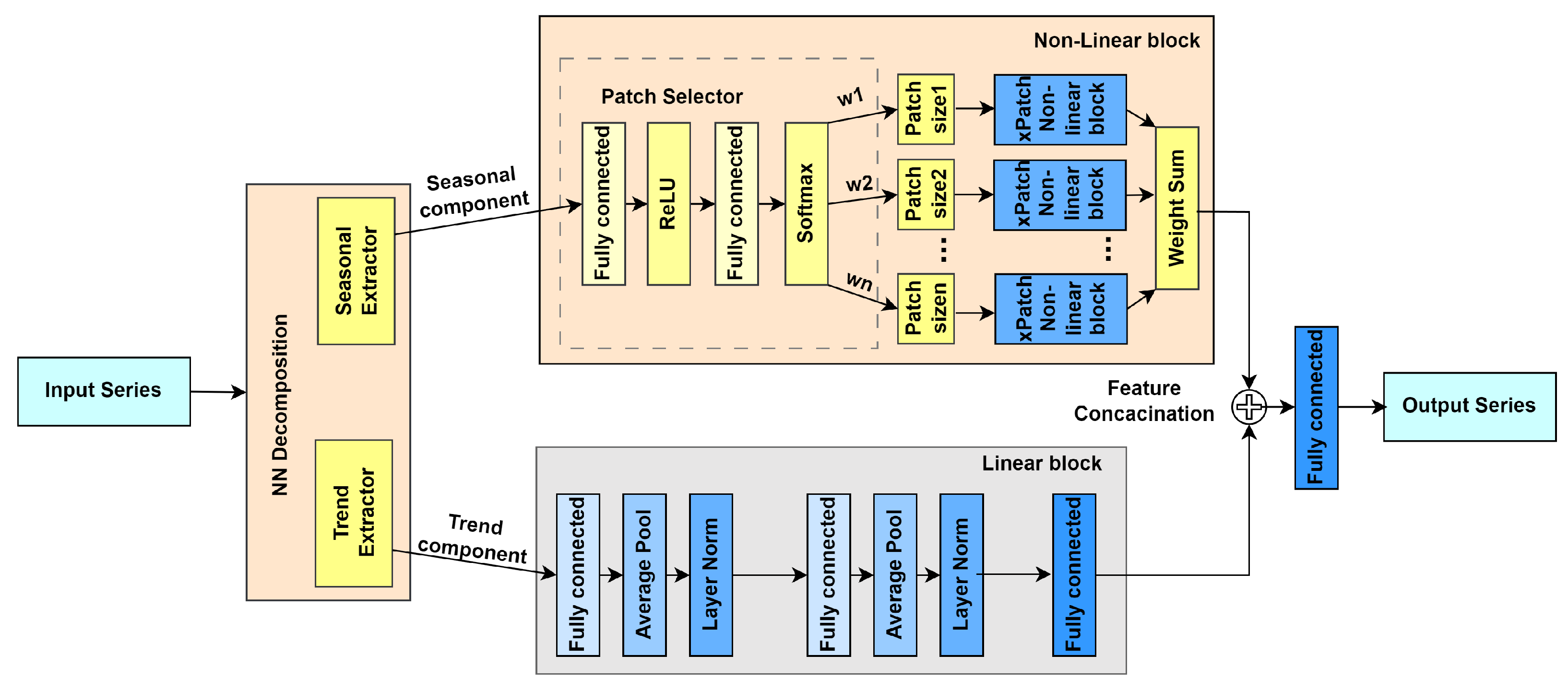 Sustainability 17 07324 g004