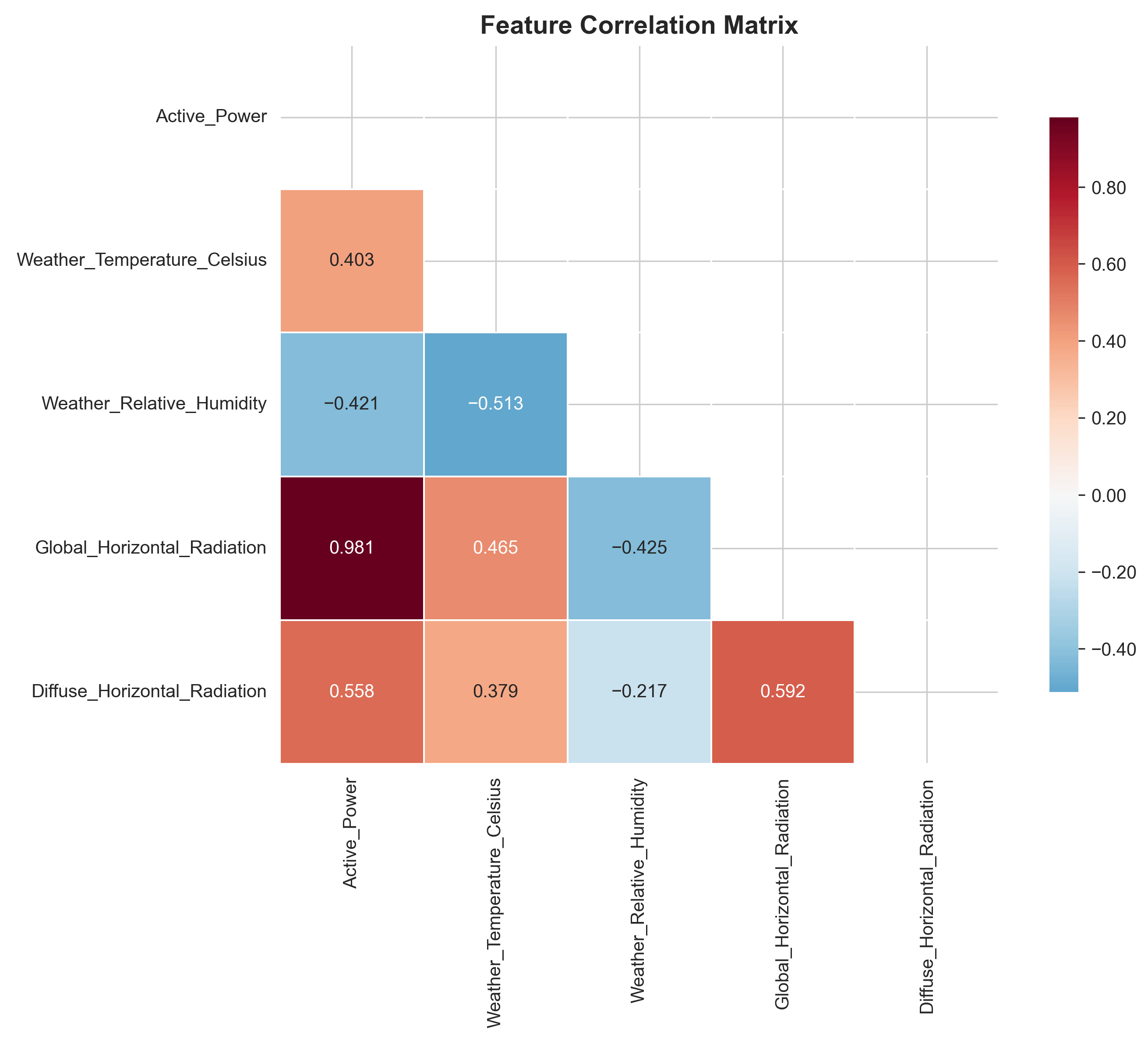Sustainability 17 07324 g008