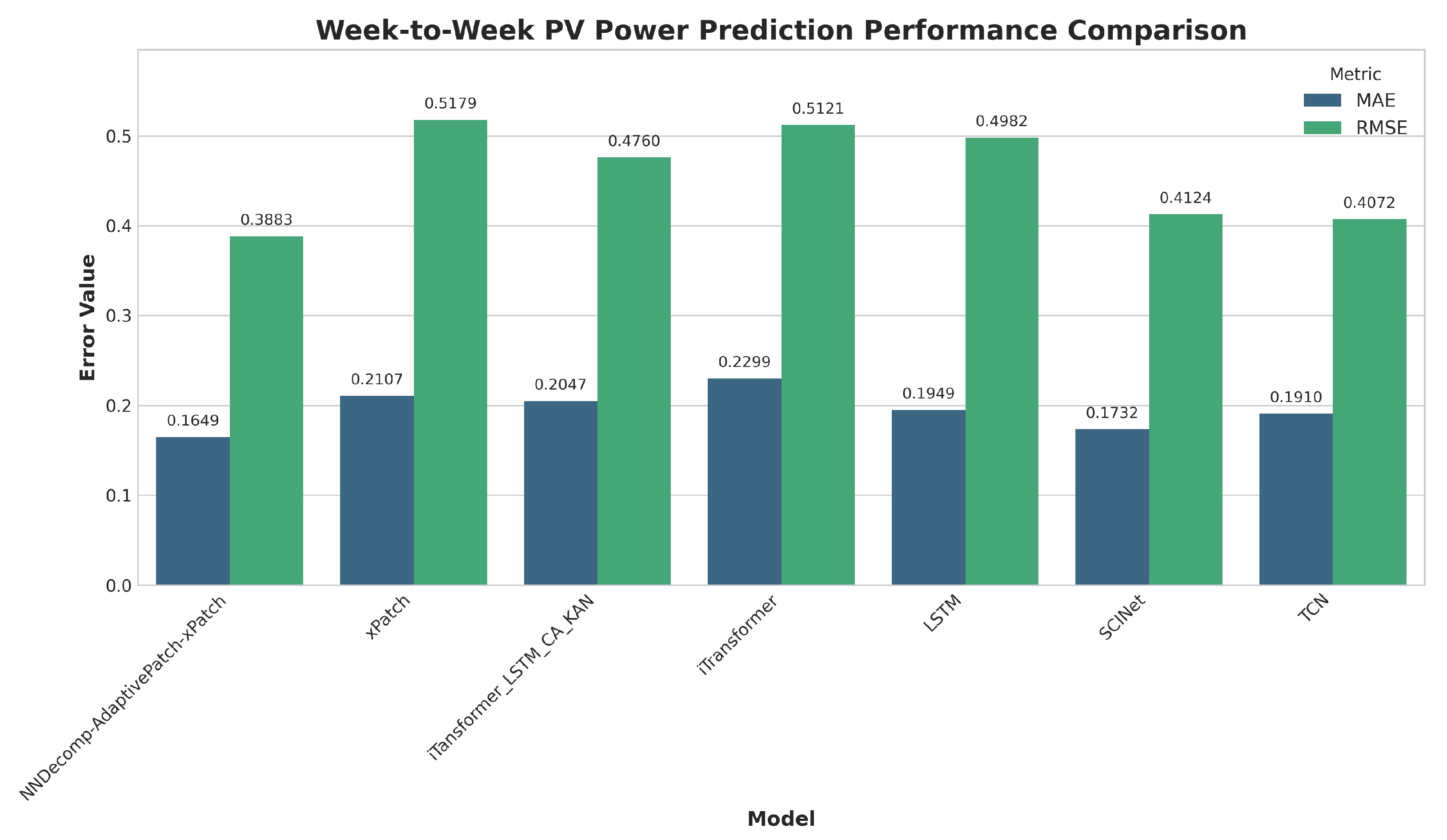 Sustainability 17 07324 g010