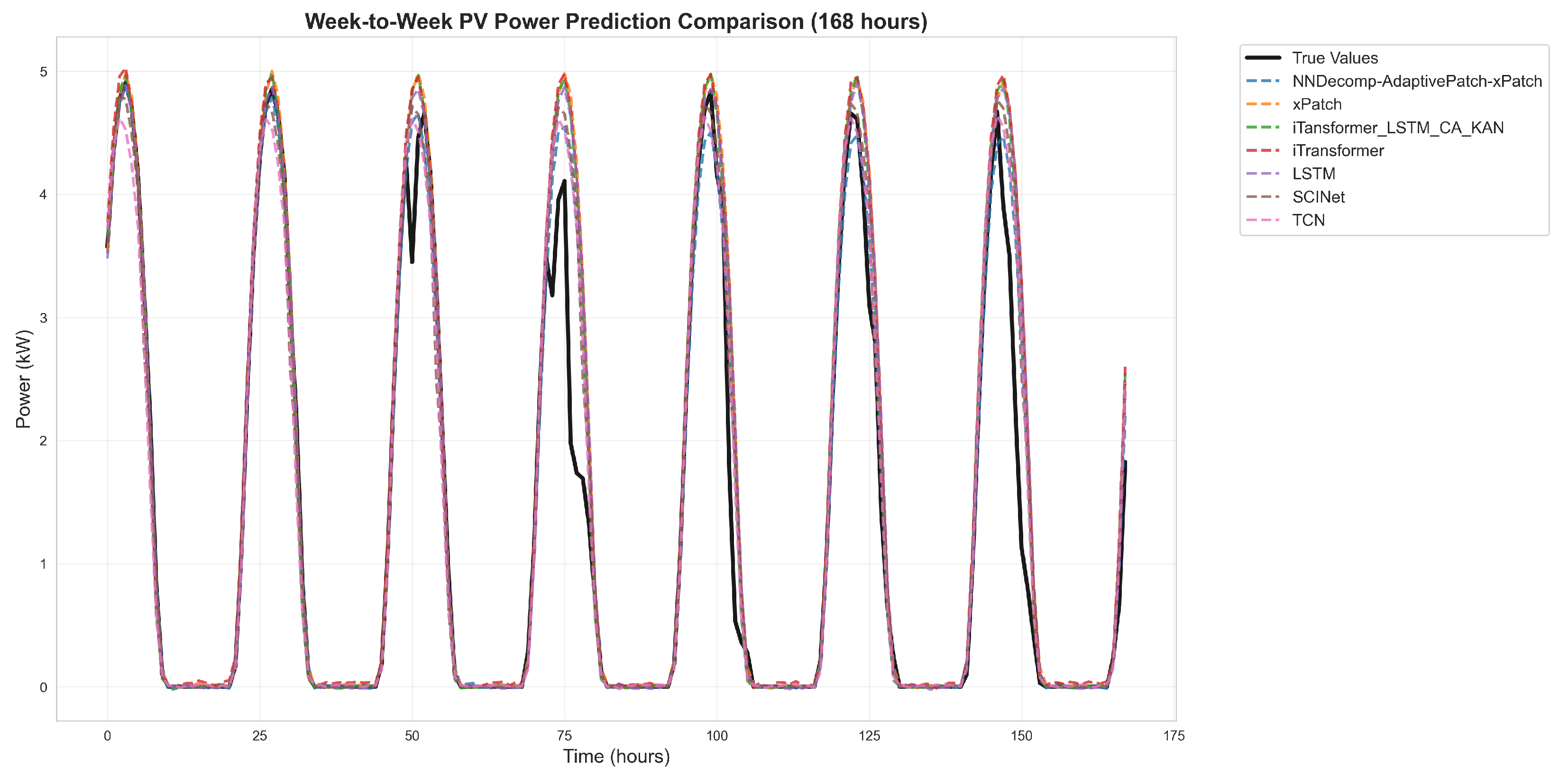 Sustainability 17 07324 g011