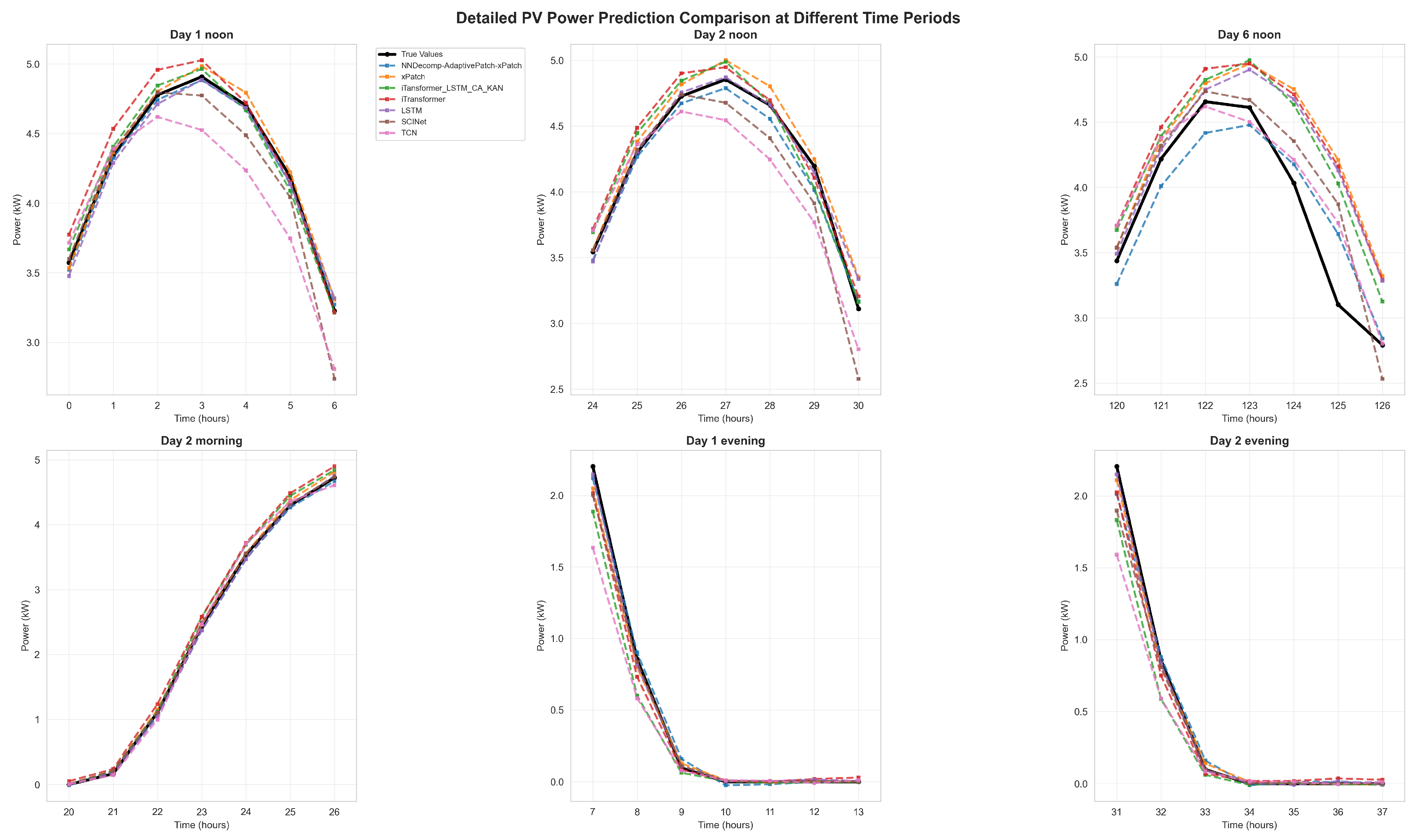 Sustainability 17 07324 g012