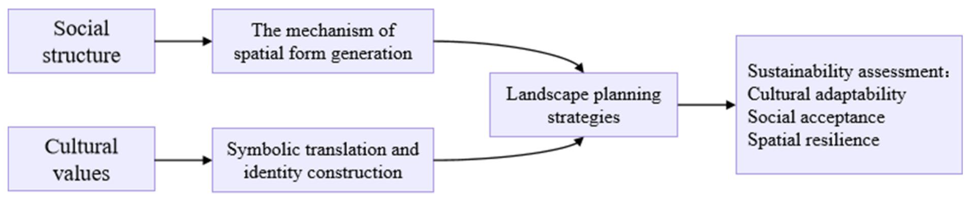 Sustainability 17 07327 g002