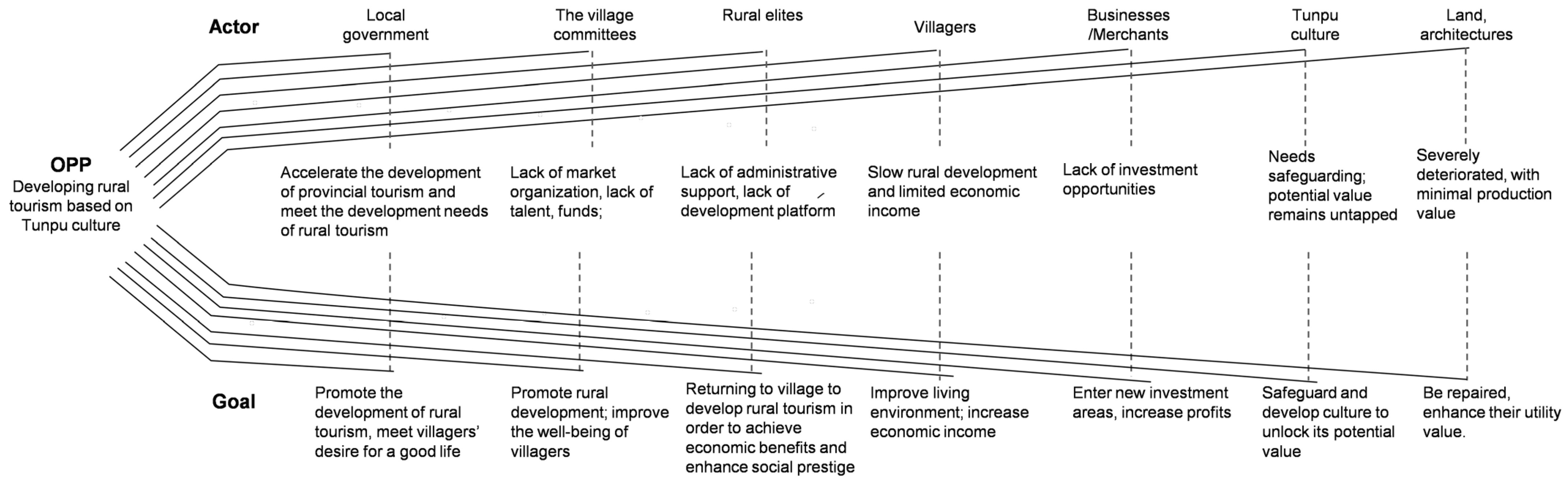 Sustainability 17 07328 g004 Sustainability 17 07328 g004