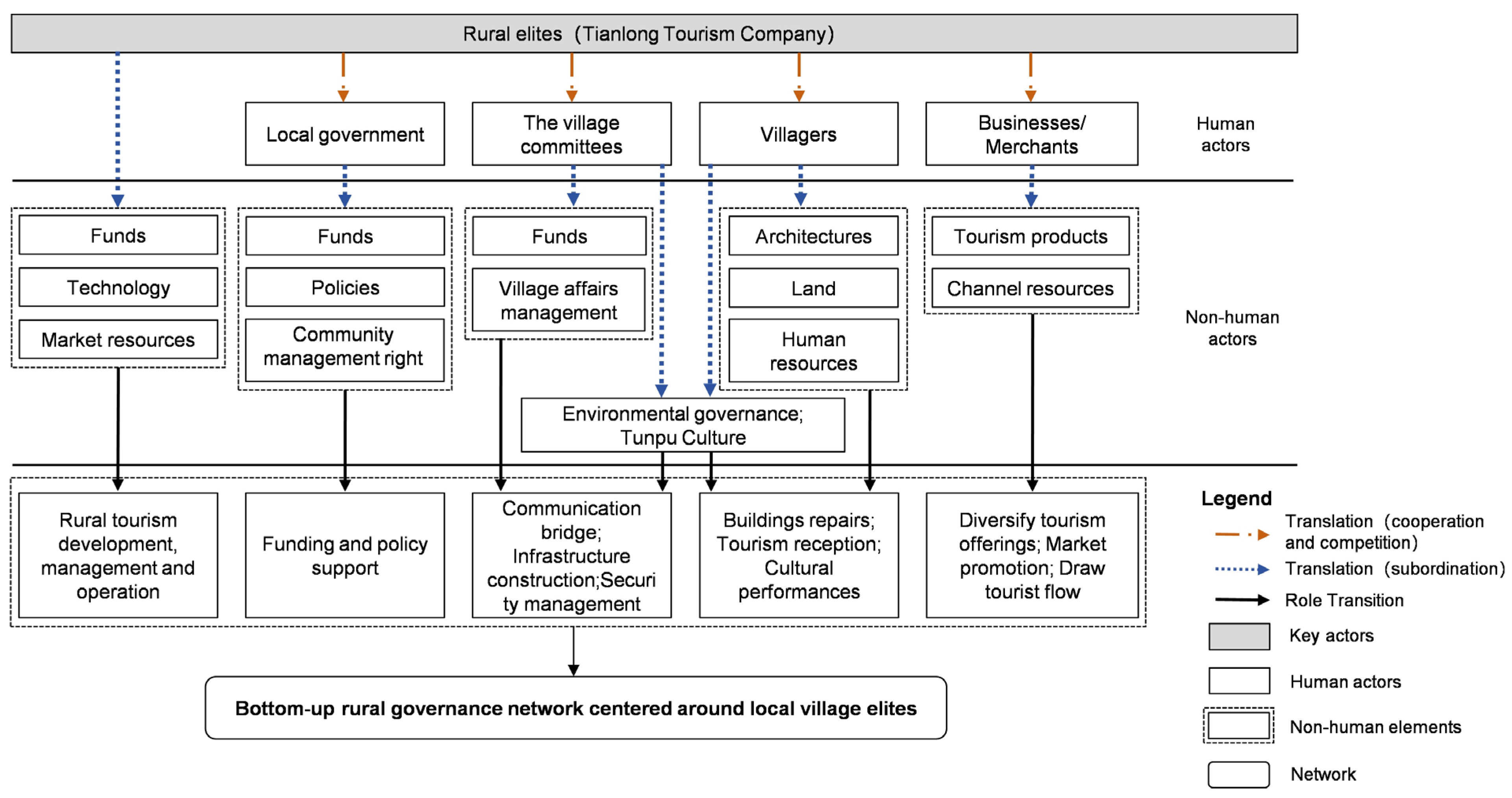 Sustainability 17 07328 g005 Sustainability 17 07328 g005