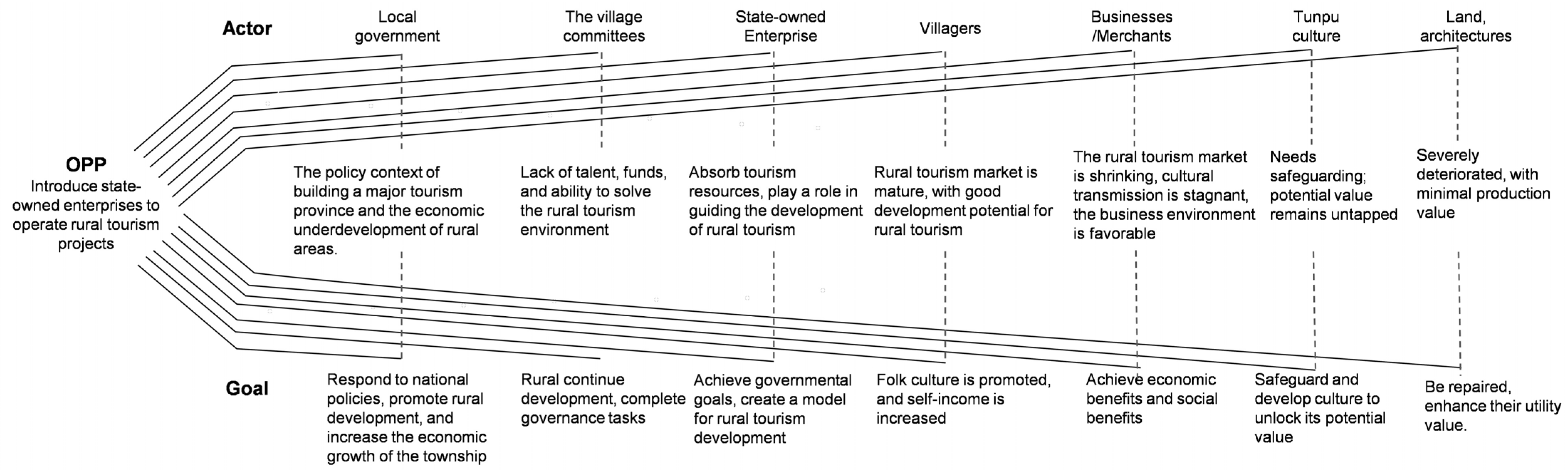 Sustainability 17 07328 g006 Sustainability 17 07328 g006