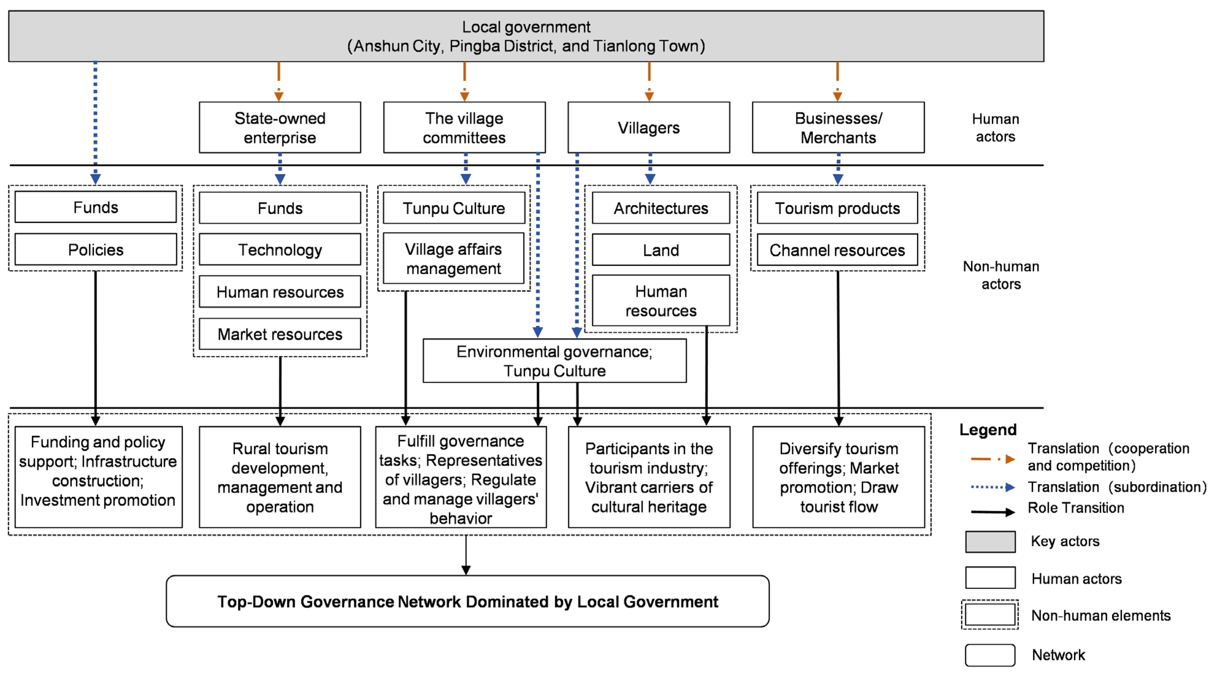 Sustainability 17 07328 g007 Sustainability 17 07328 g007