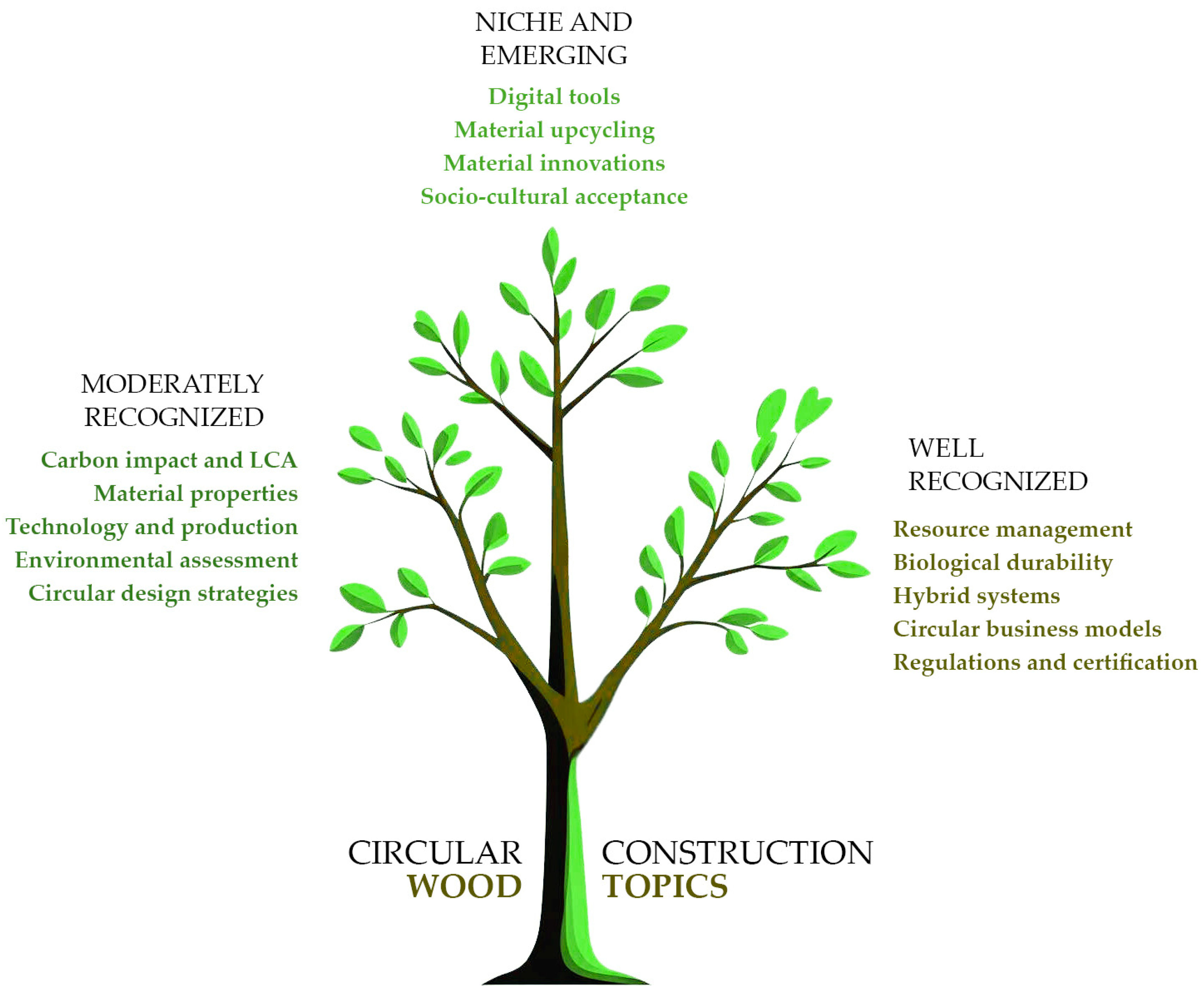 Sustainability 17 07333 g001