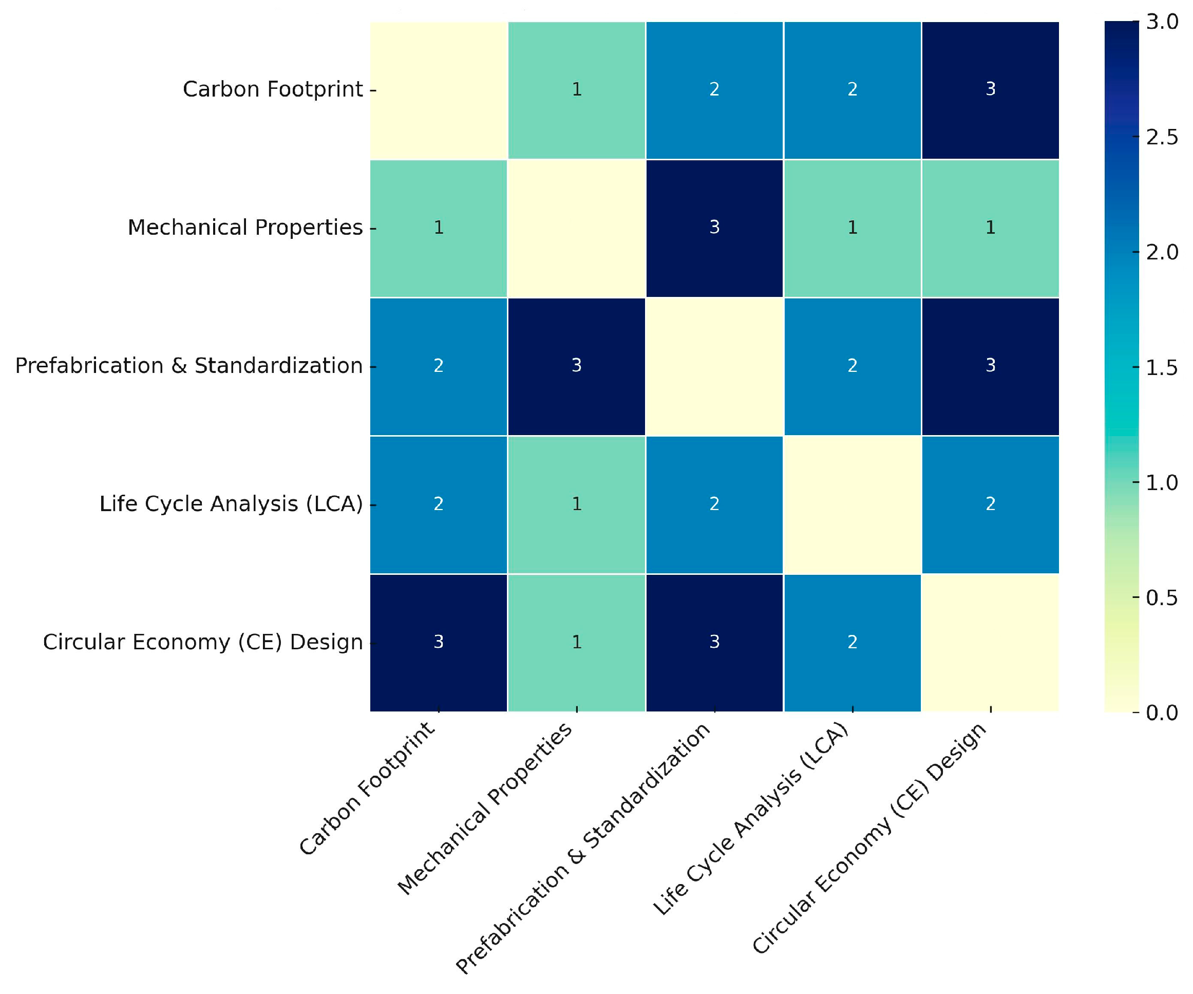 Sustainability 17 07333 g002
