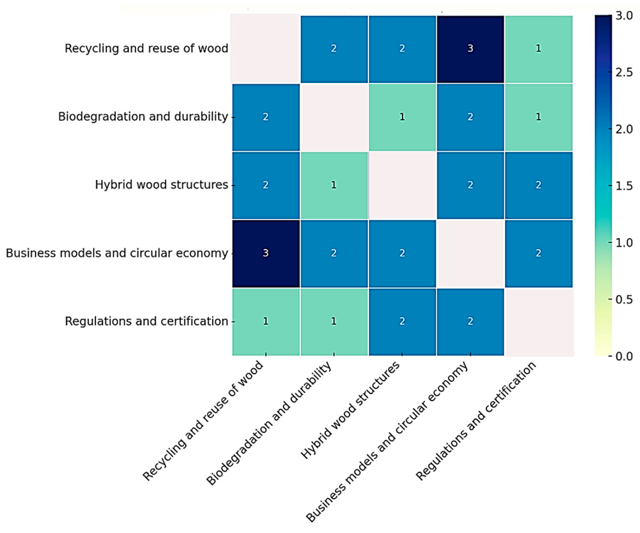 Sustainability 17 07333 g003