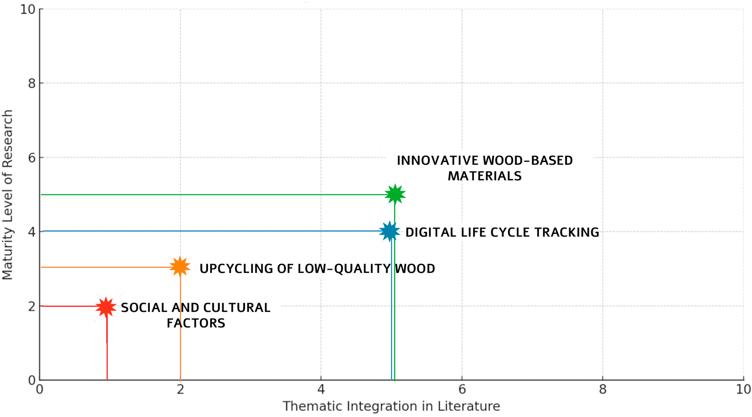 Sustainability 17 07333 g004