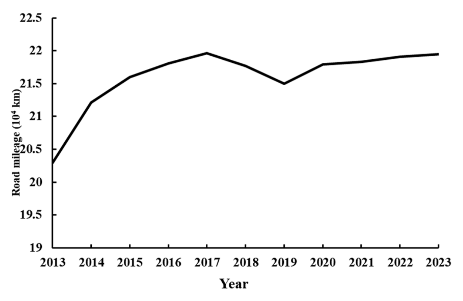 Sustainability 17 07334 g002 Sustainability 17 07334 g002
