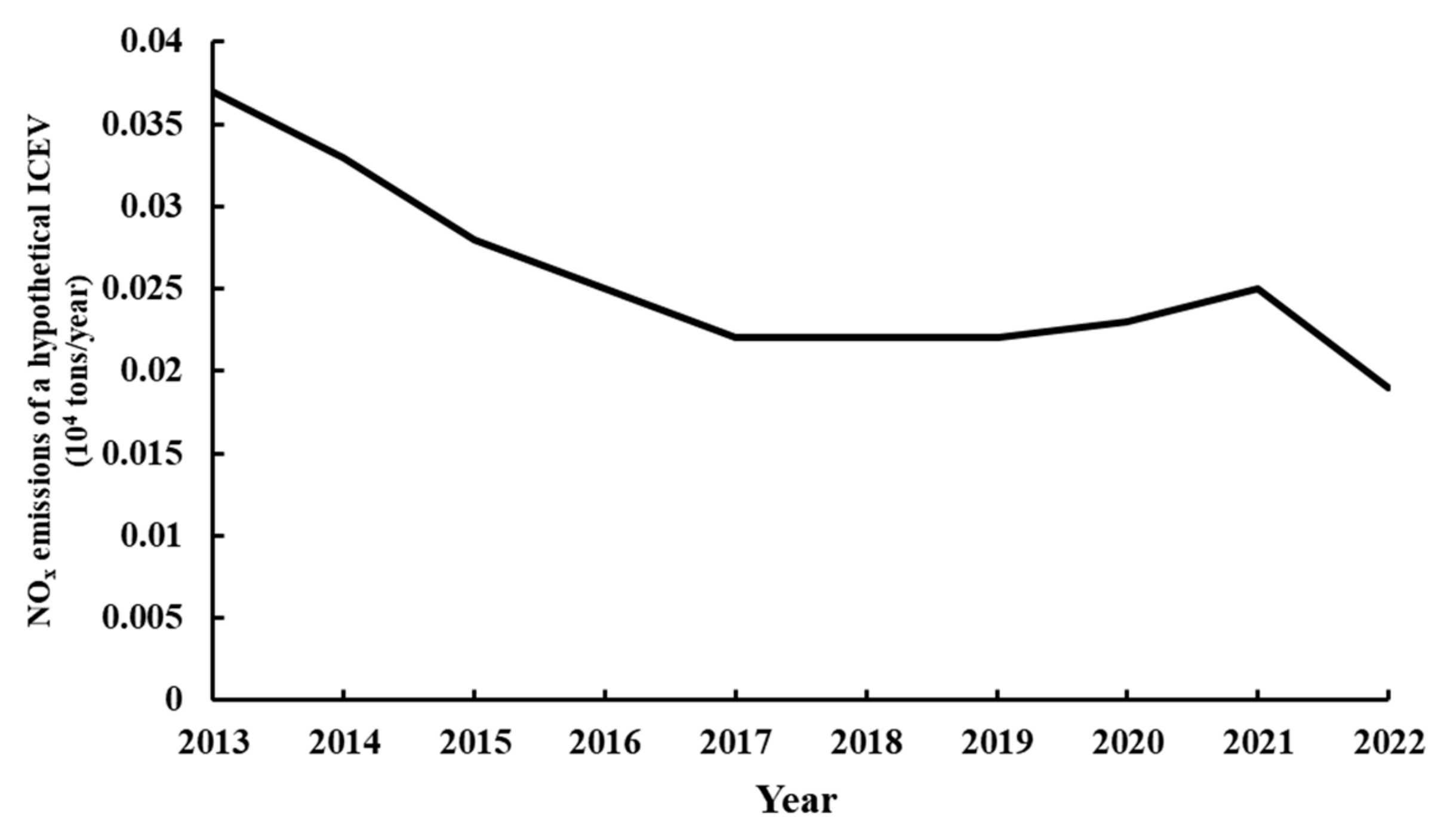 Sustainability 17 07334 g007 Sustainability 17 07334 g007