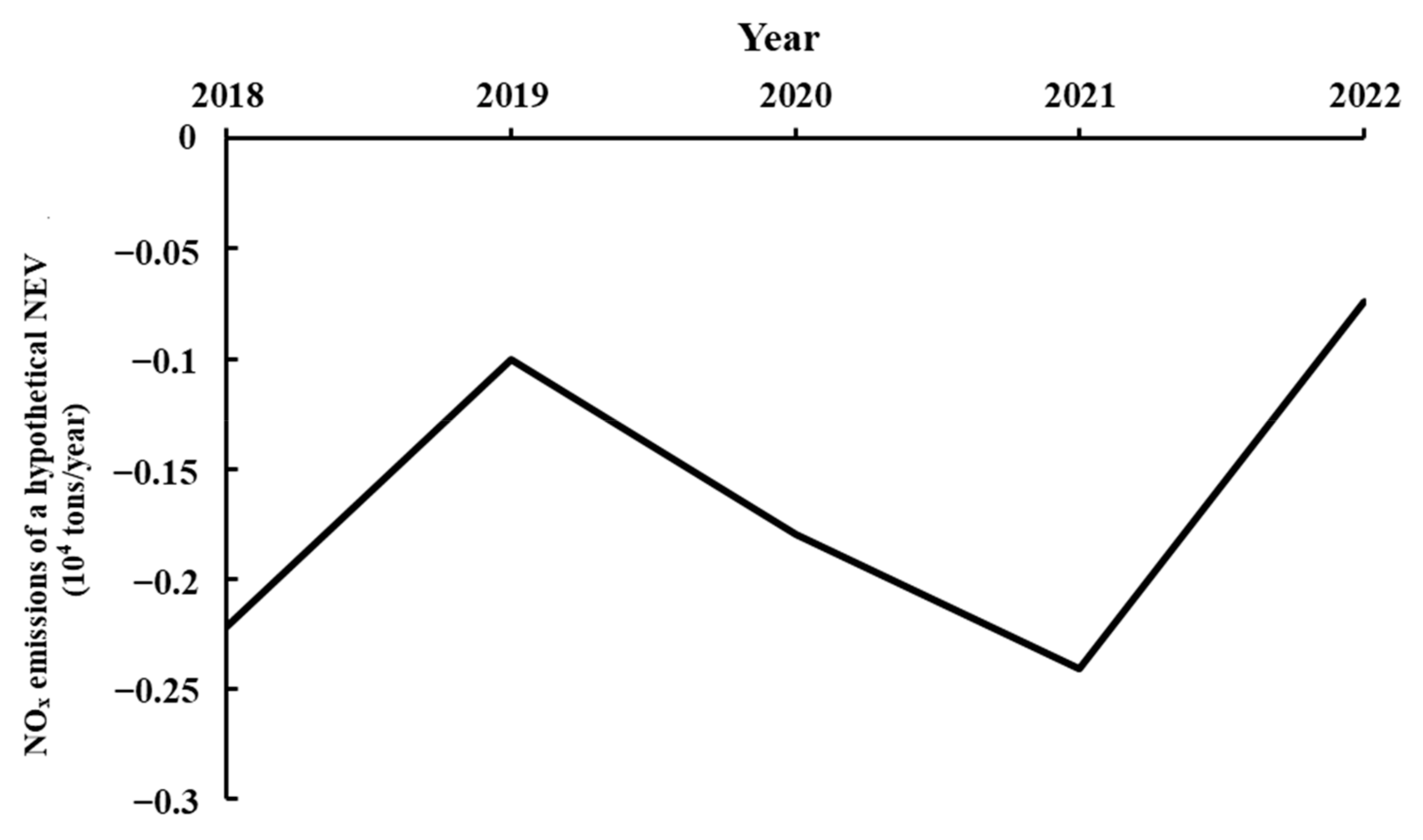 Sustainability 17 07334 g008 Sustainability 17 07334 g008