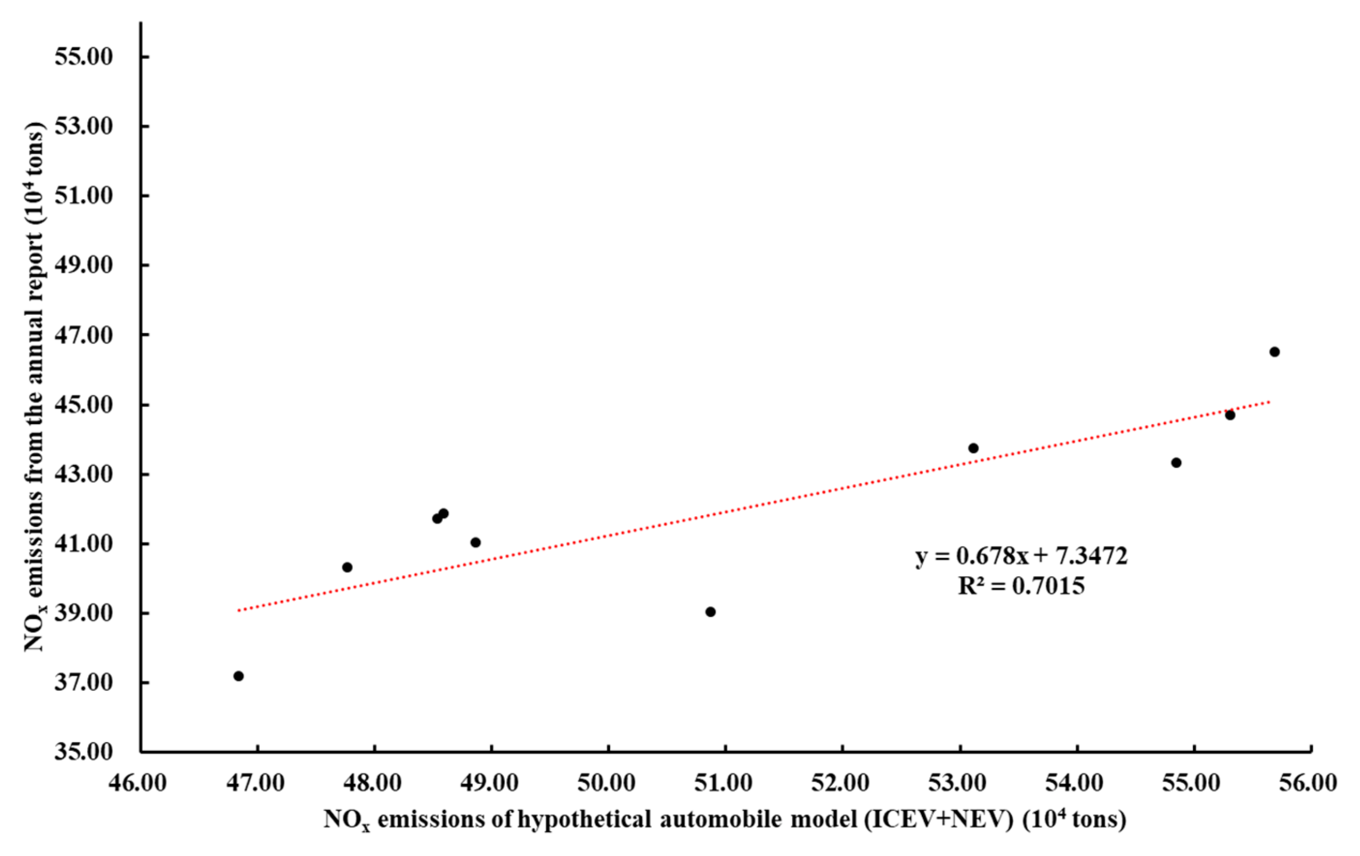 Sustainability 17 07334 g009 Sustainability 17 07334 g009