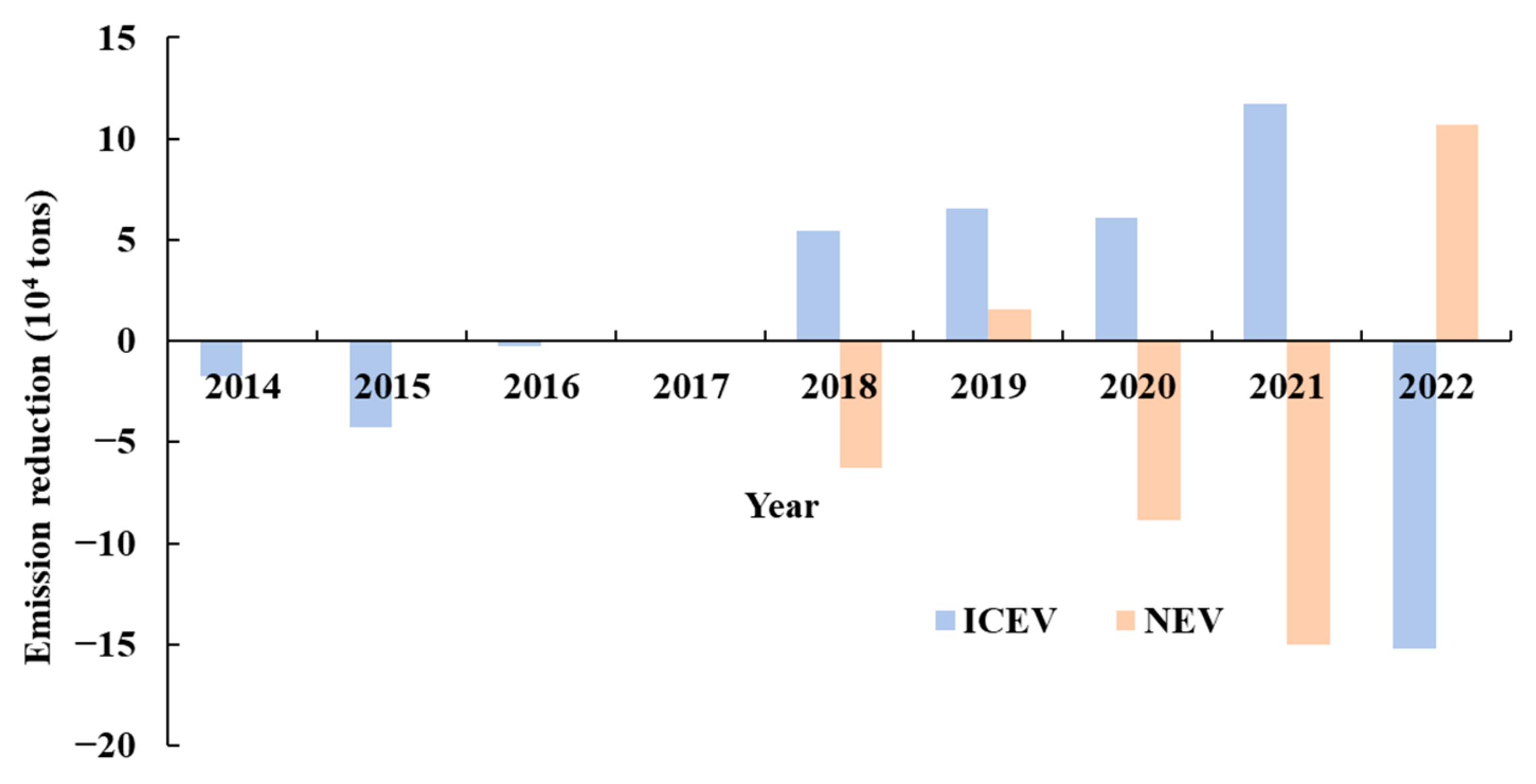 Sustainability 17 07334 g010 Sustainability 17 07334 g010