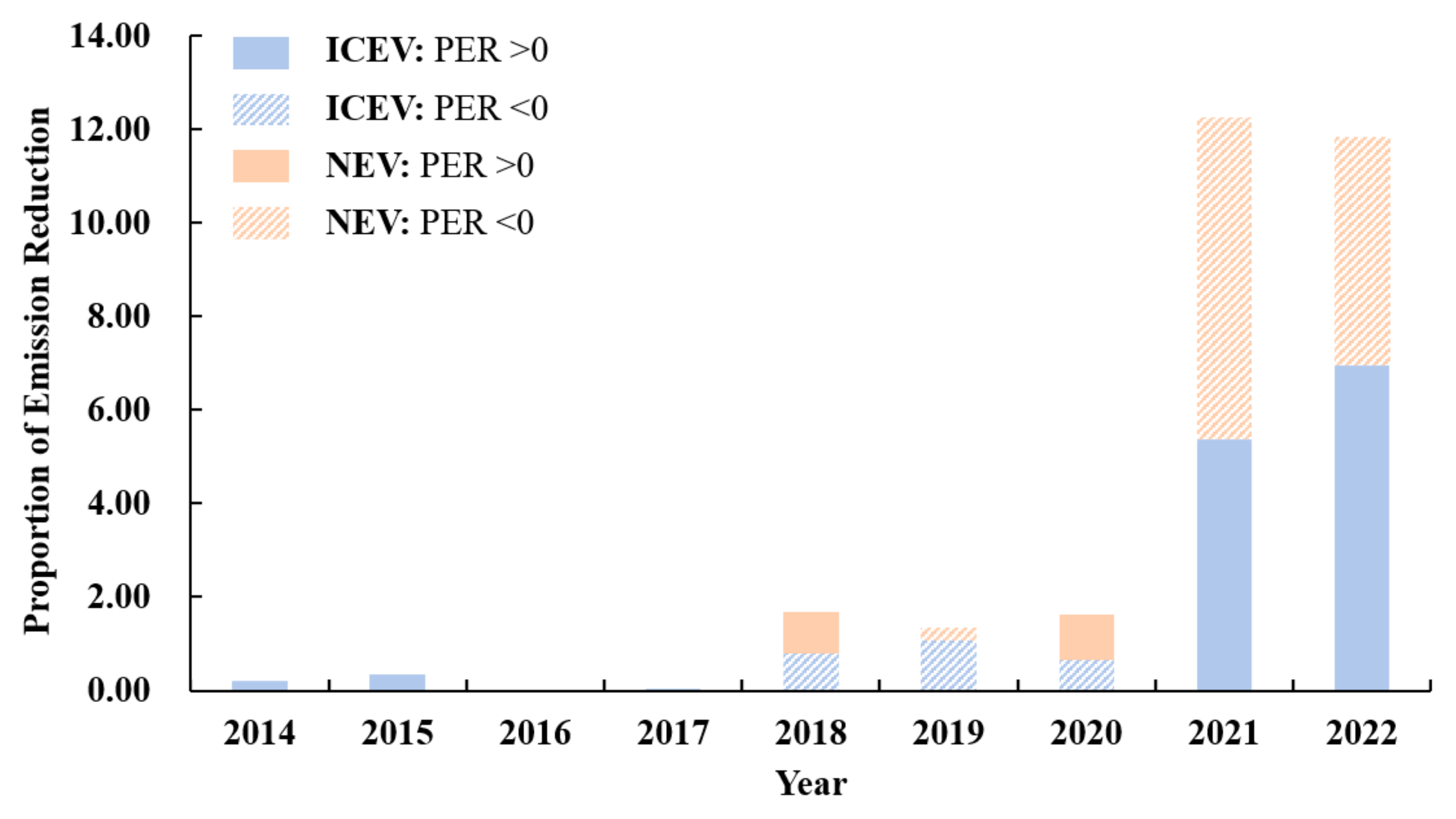 Sustainability 17 07334 g011 Sustainability 17 07334 g011