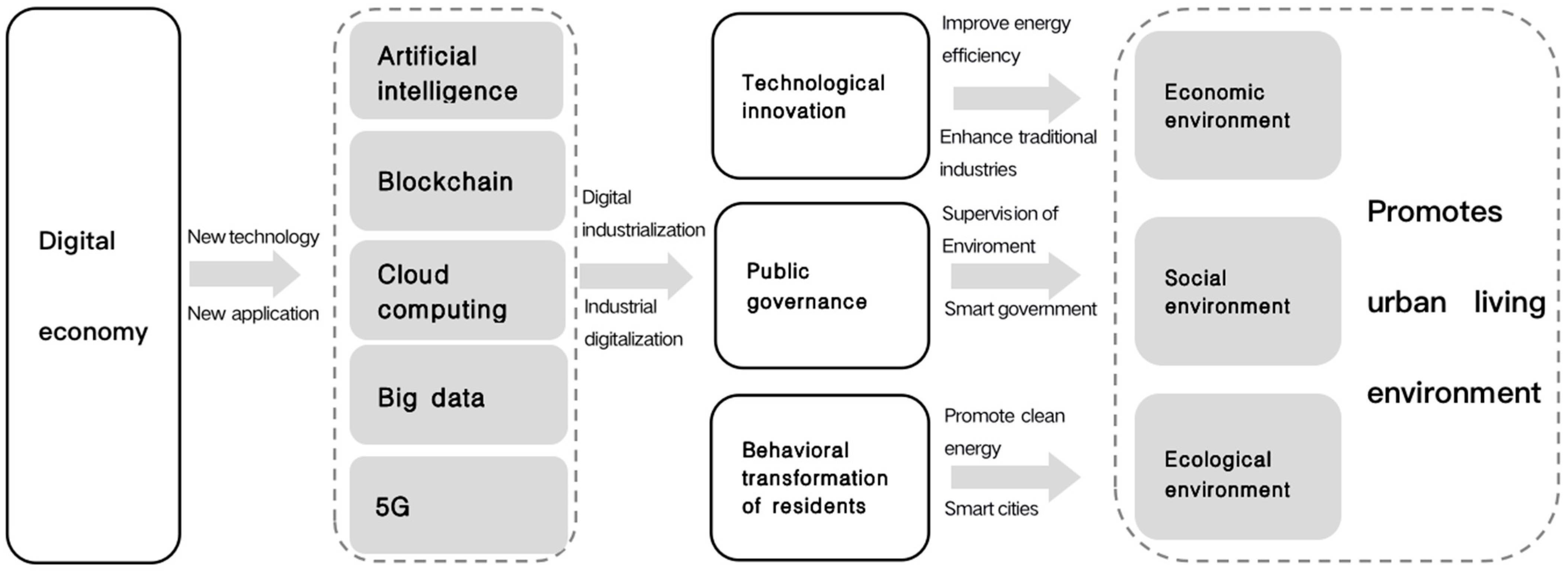 Sustainability 17 07339 g001