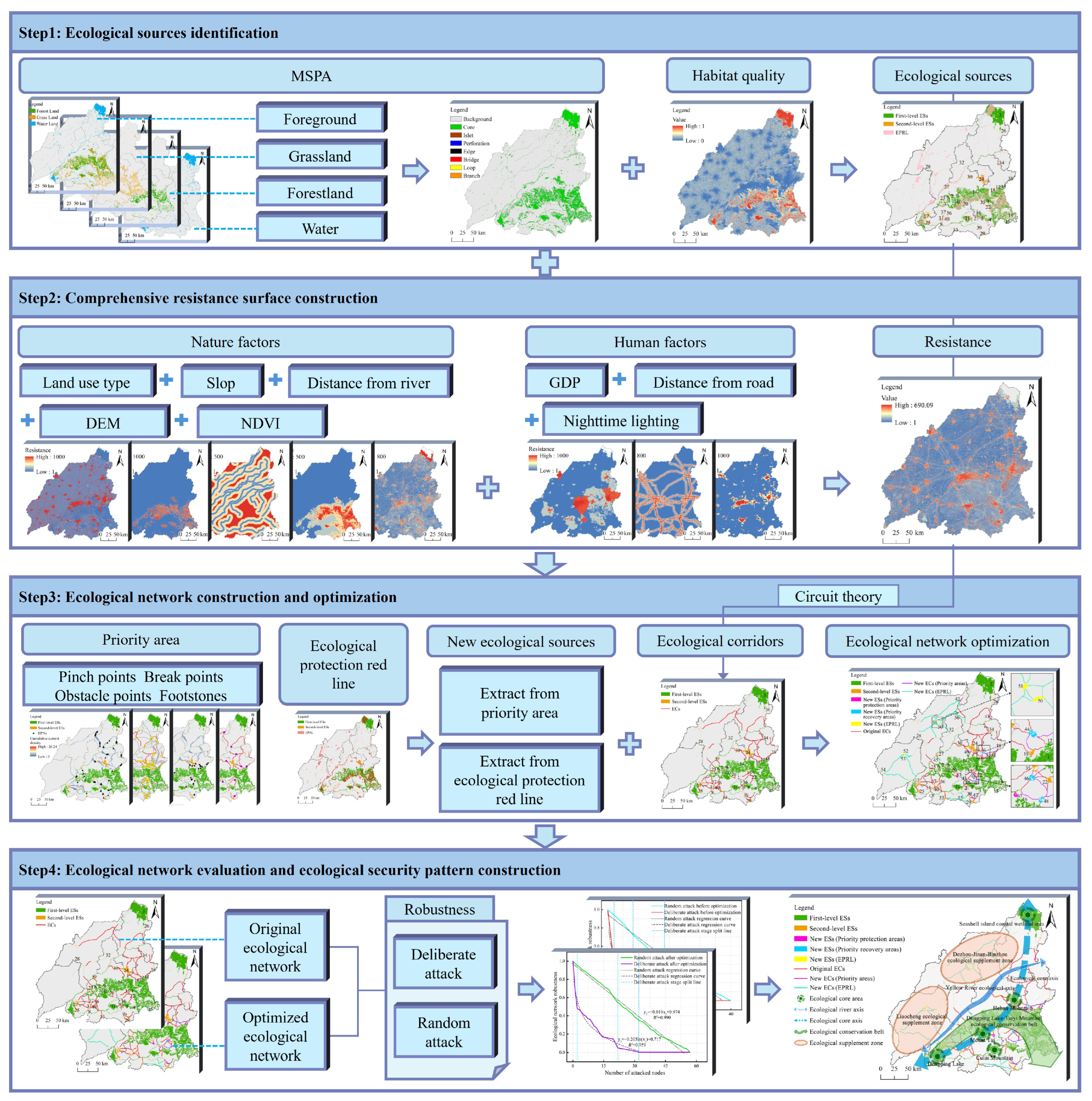 Sustainability 17 07342 g002