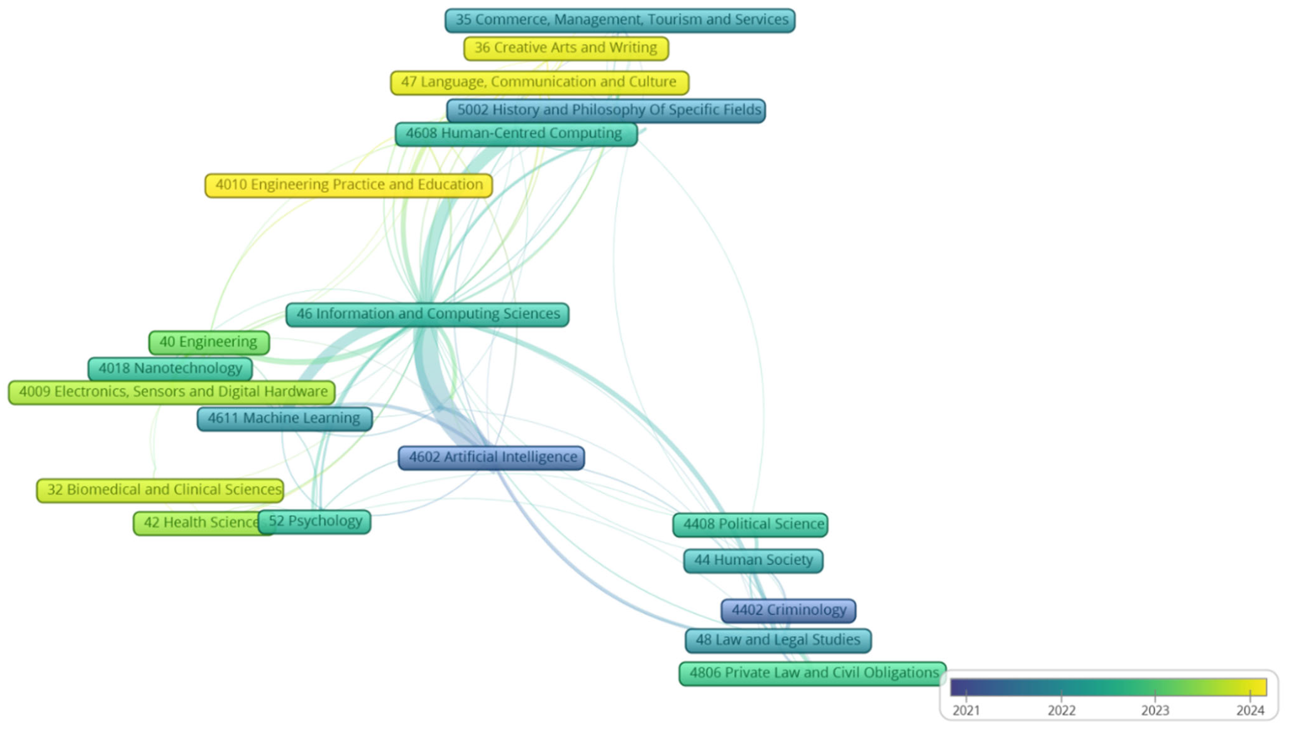 Sustainability 17 07347 g002