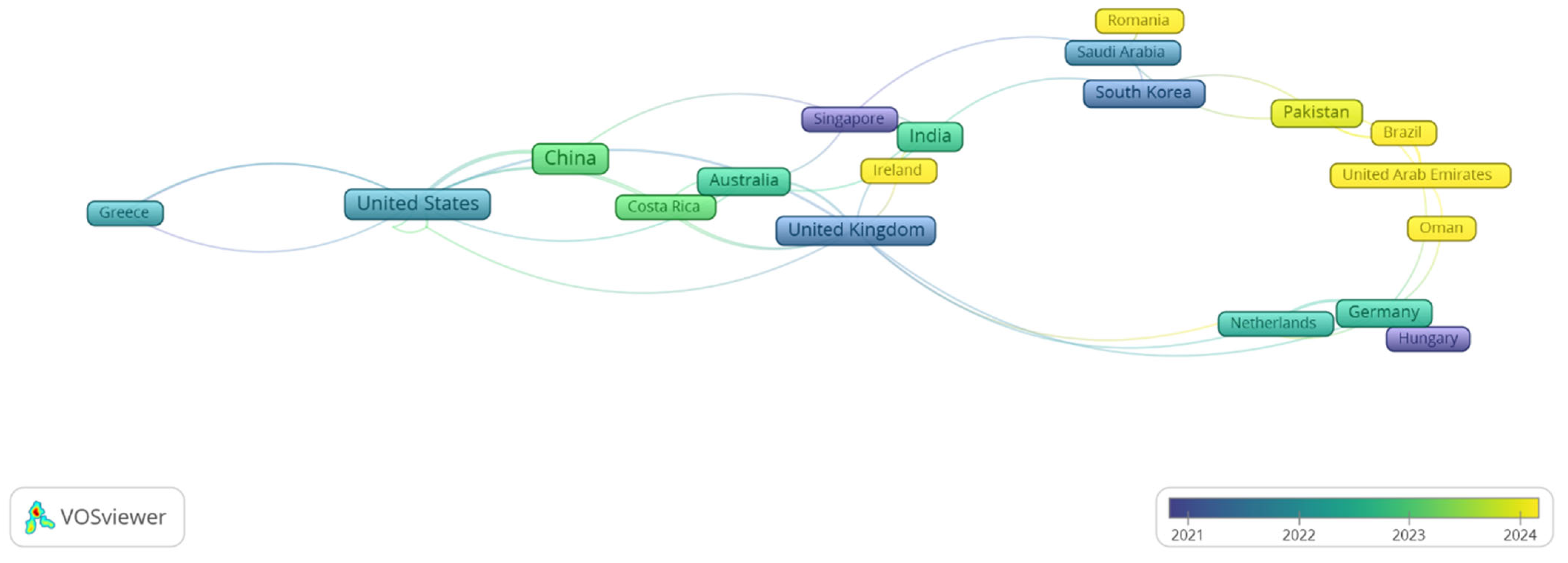 Sustainability 17 07347 g003