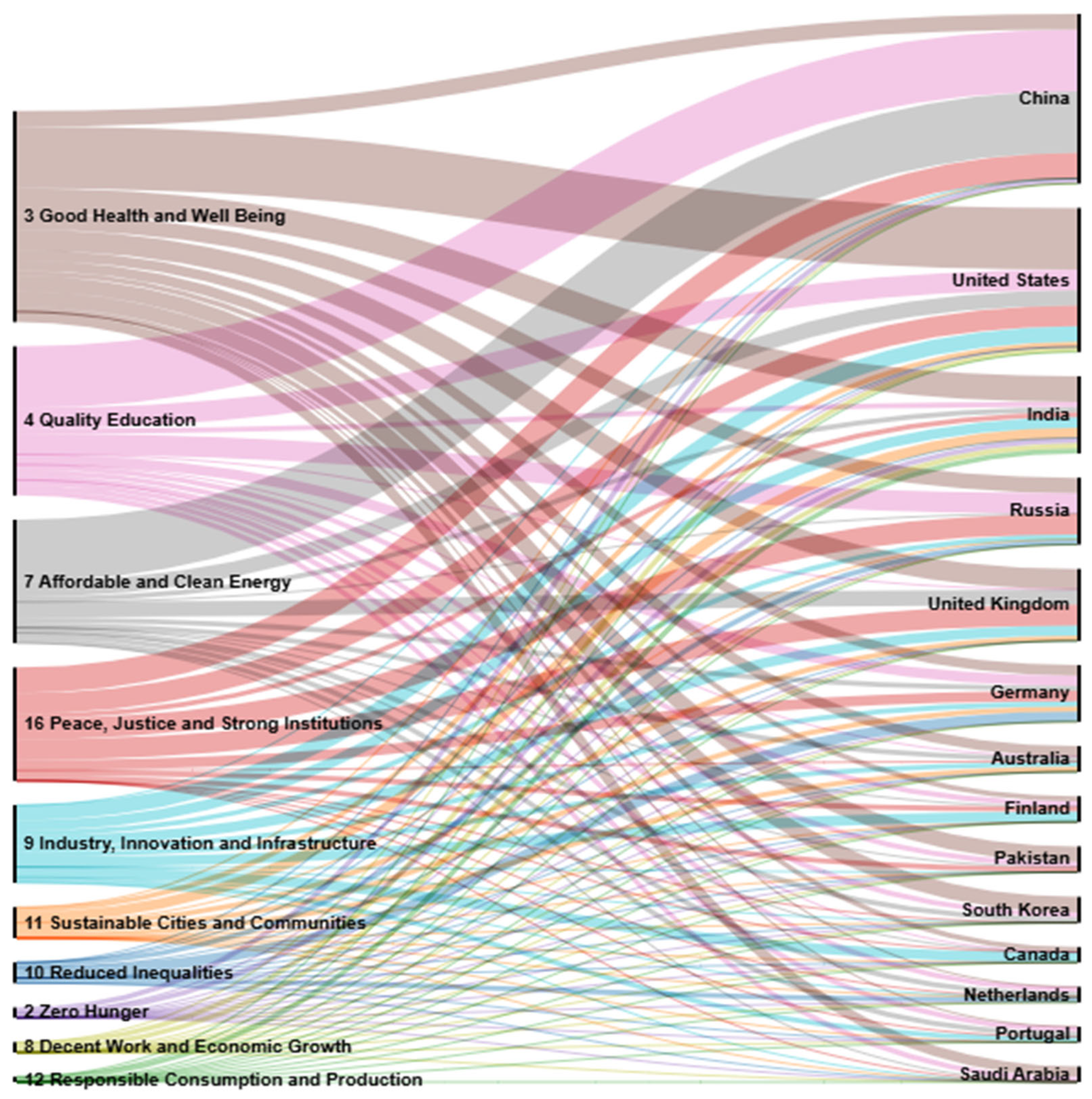 Sustainability 17 07347 g004