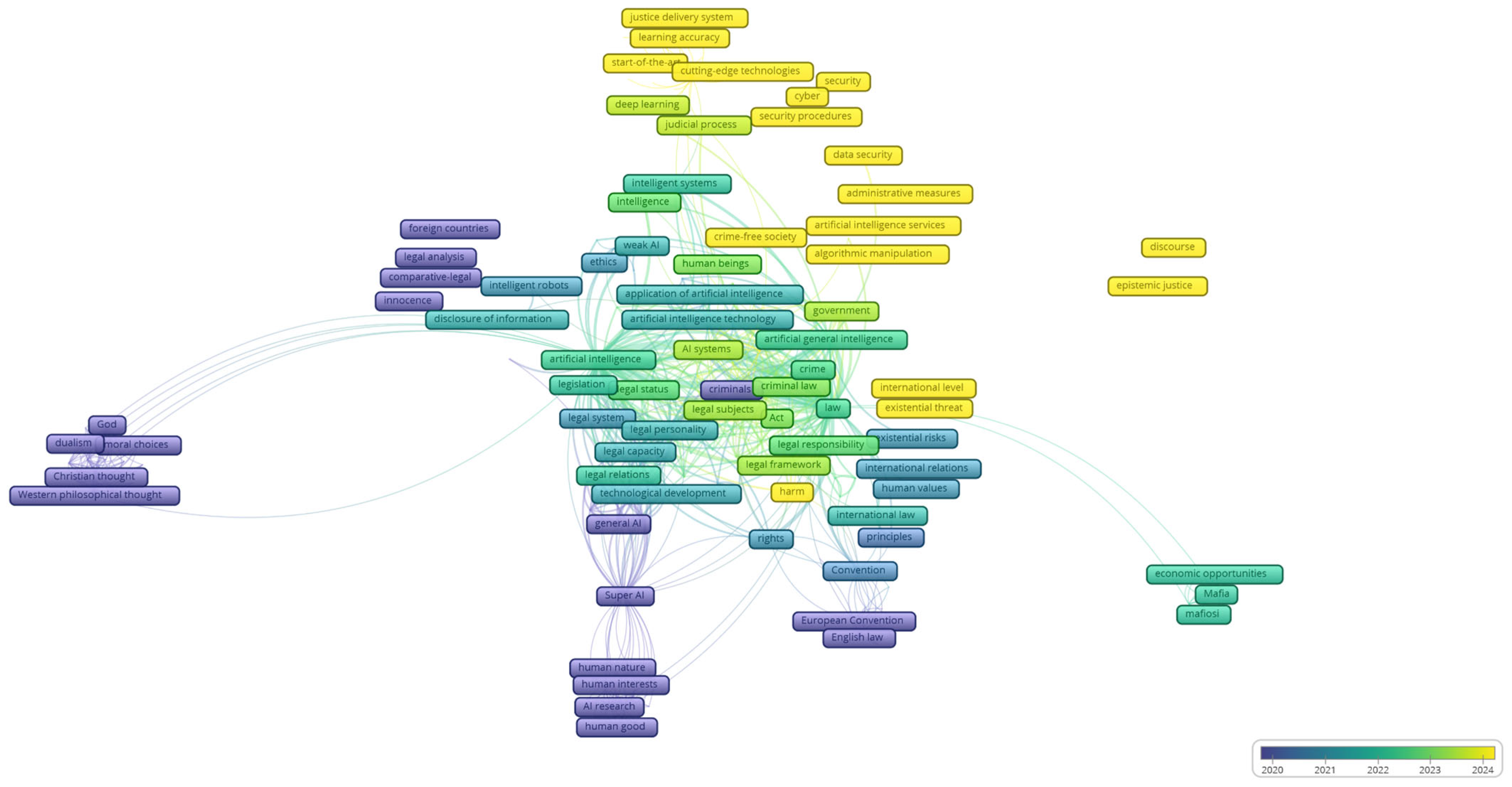 Sustainability 17 07347 g006