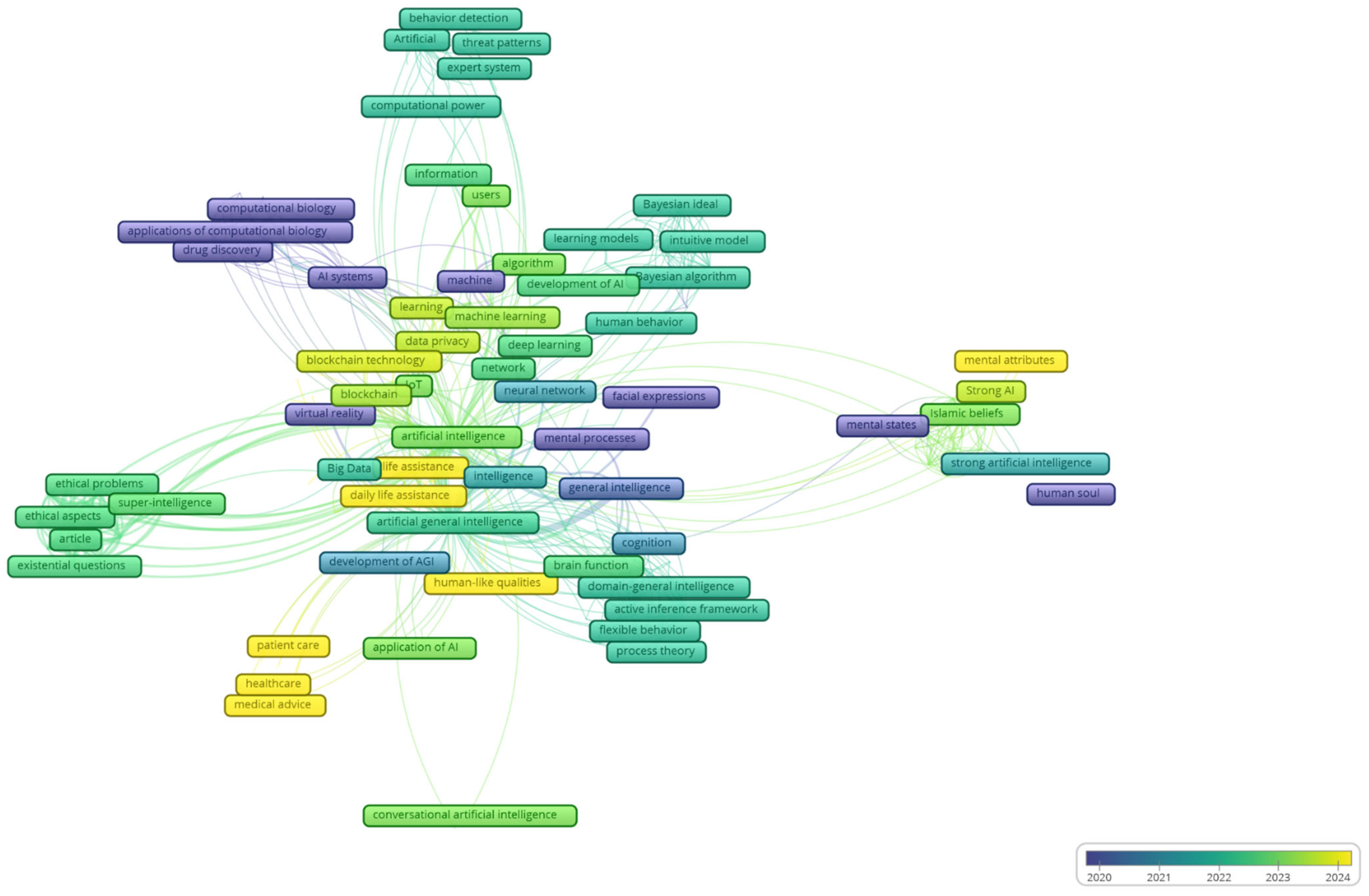 Sustainability 17 07347 g007