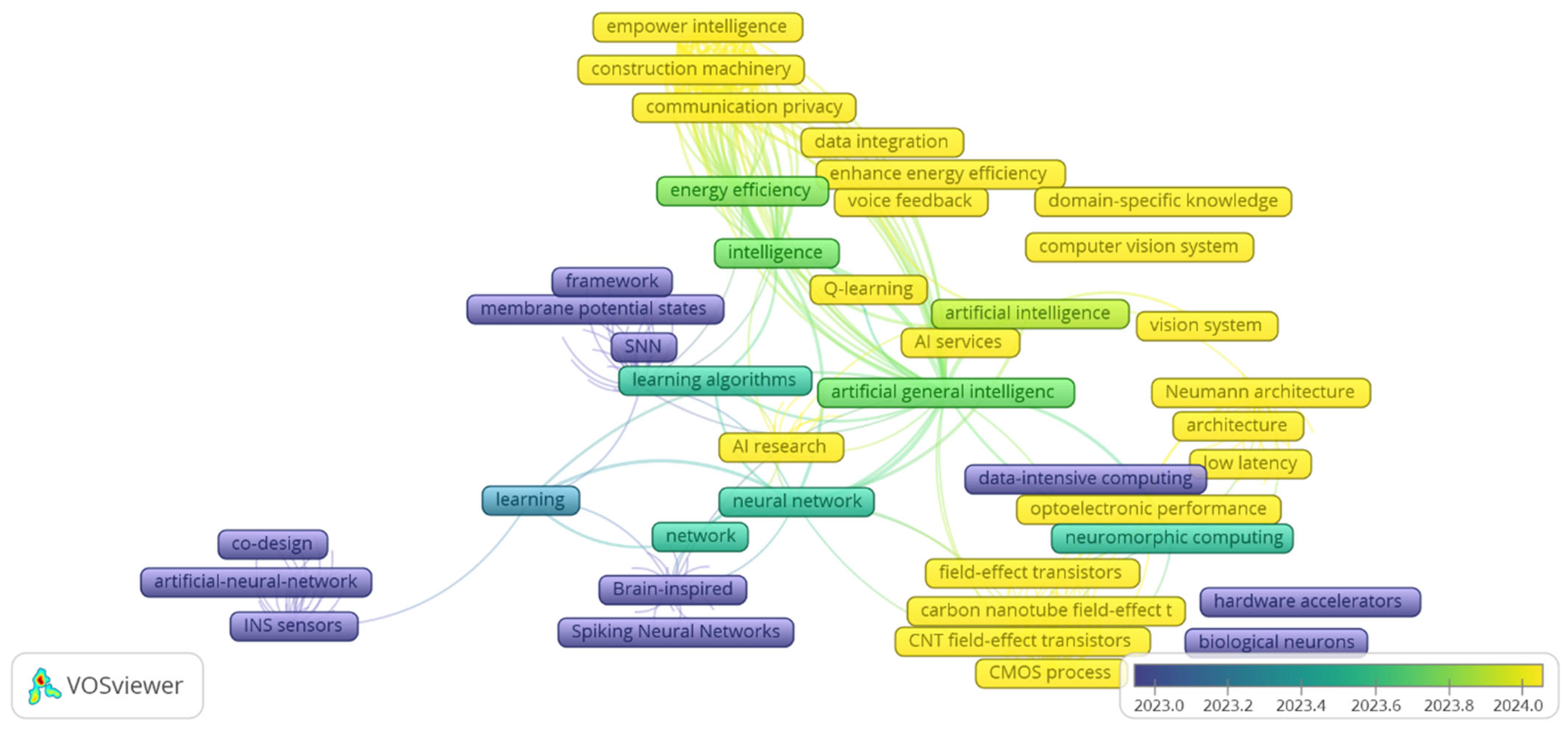 Sustainability 17 07347 g009
