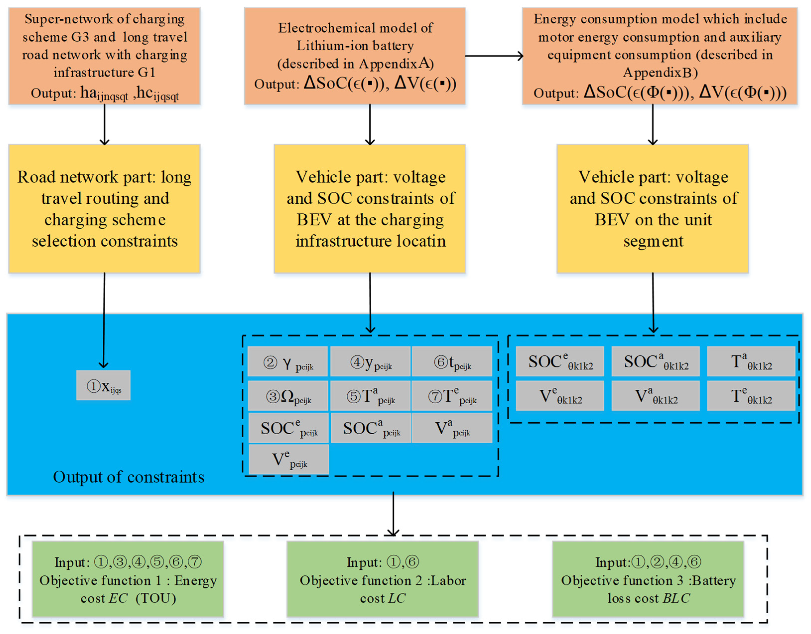 Sustainability 17 07349 g003