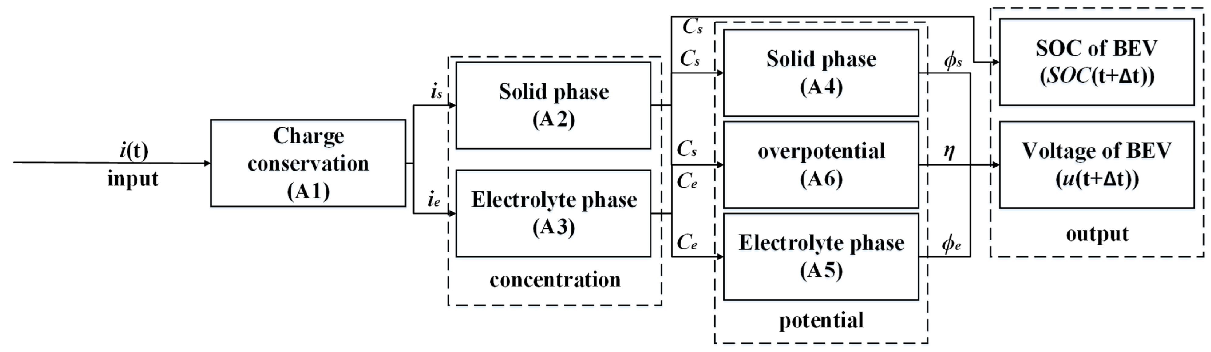 Sustainability 17 07349 g0a1