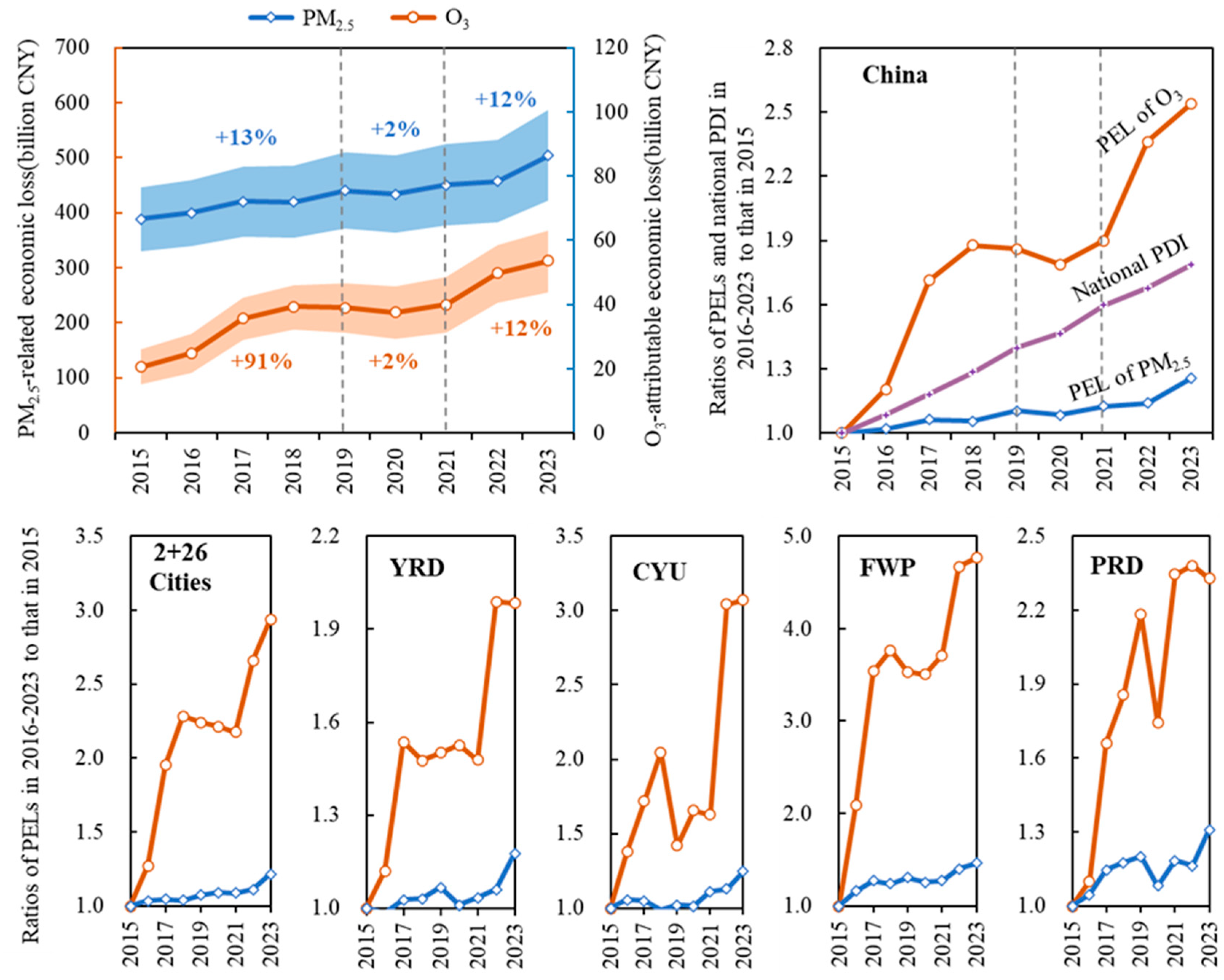 Sustainability 17 07350 g002 Sustainability 17 07350 g002